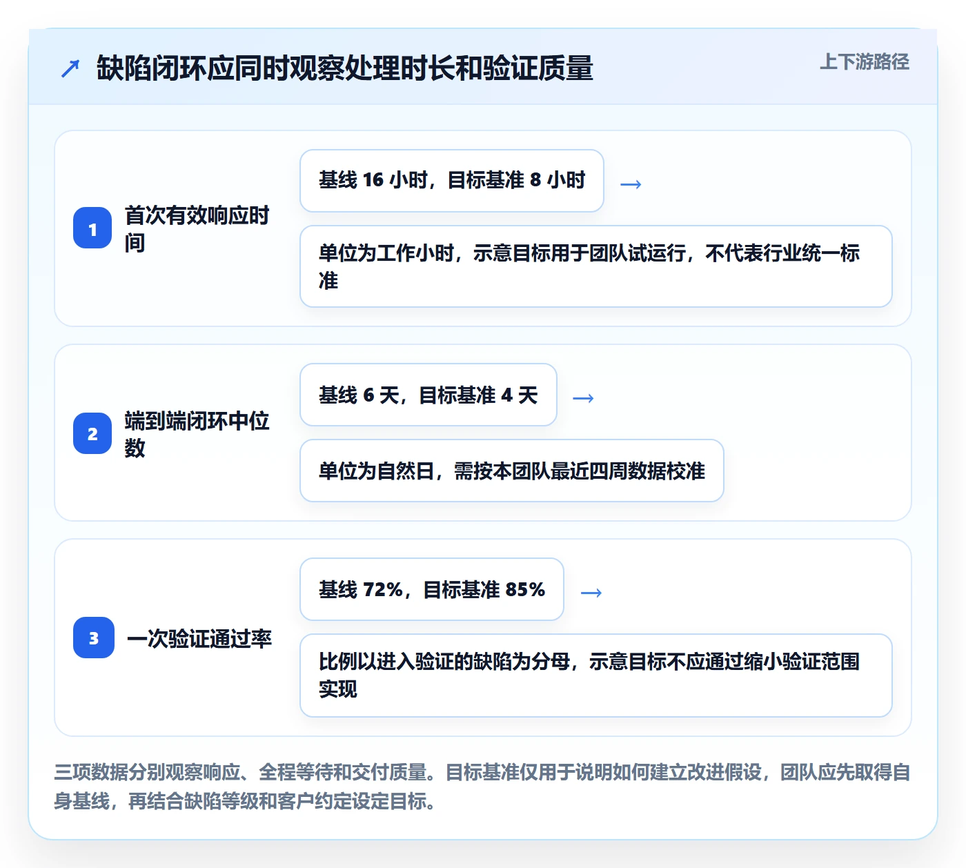 问题实操方法：实施团队提升Bug / 缺陷效率的效率提升方法与模板