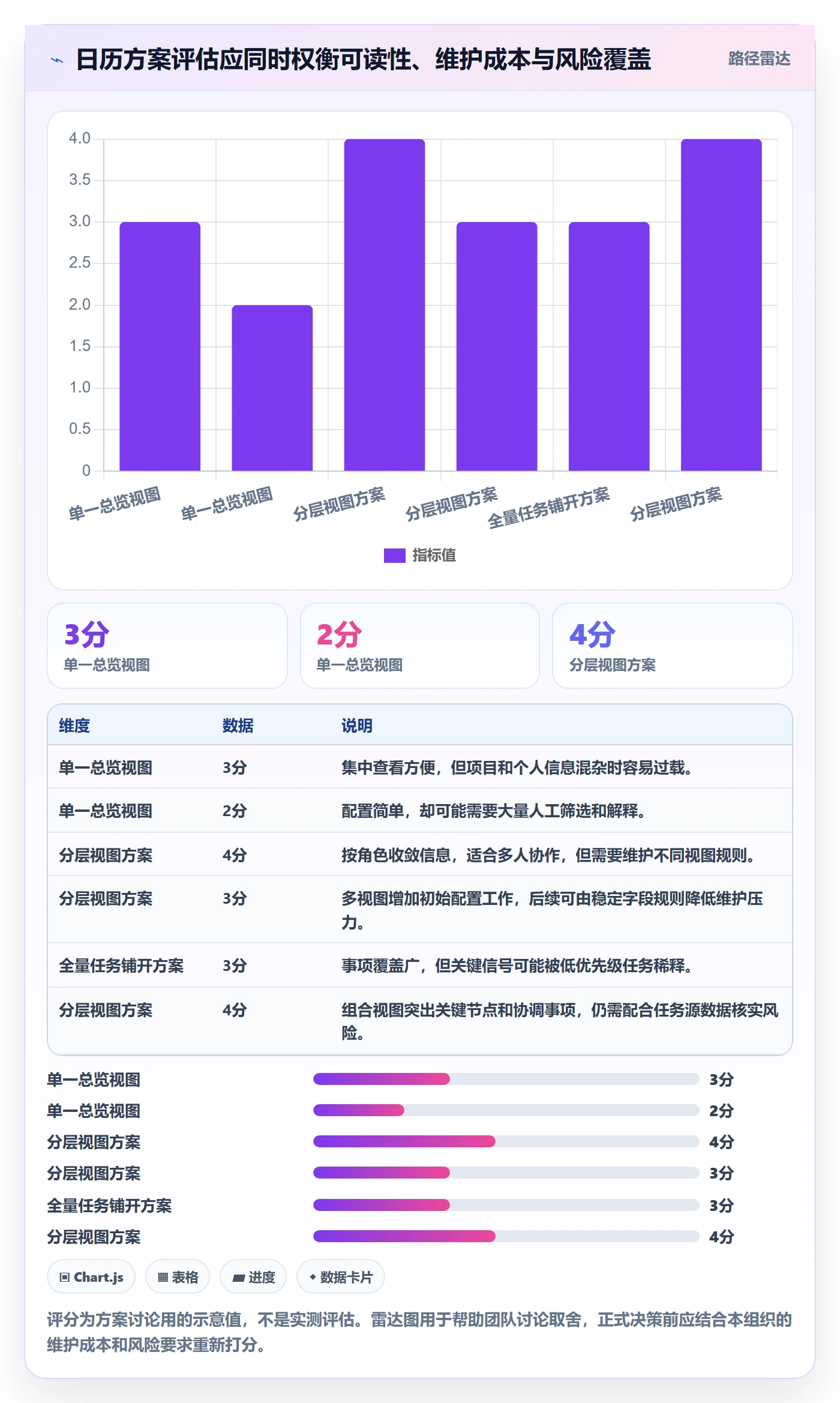任务日历实操方法：PMO提升日历视图效率的落地方案方法与模板