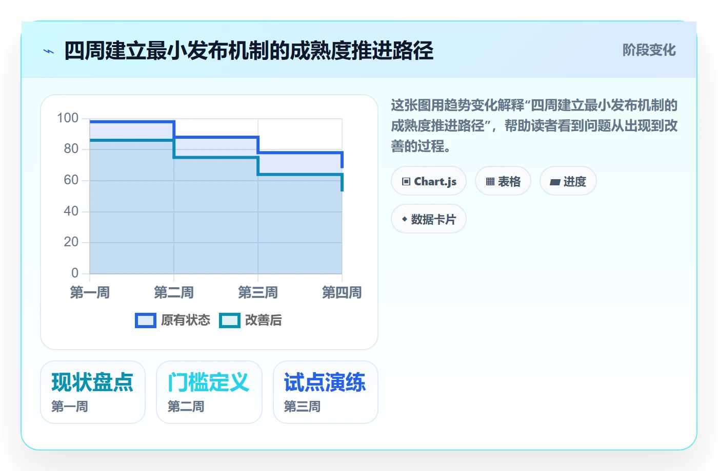 上线计划怎么做?企业管理者实操方法:发布管理从0到1