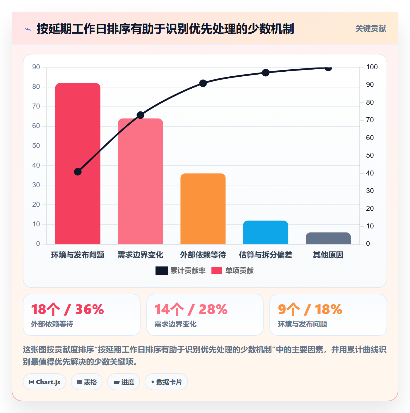 延期原因实操方法：研发团队提升延期管理效率的数据分析方法与模板