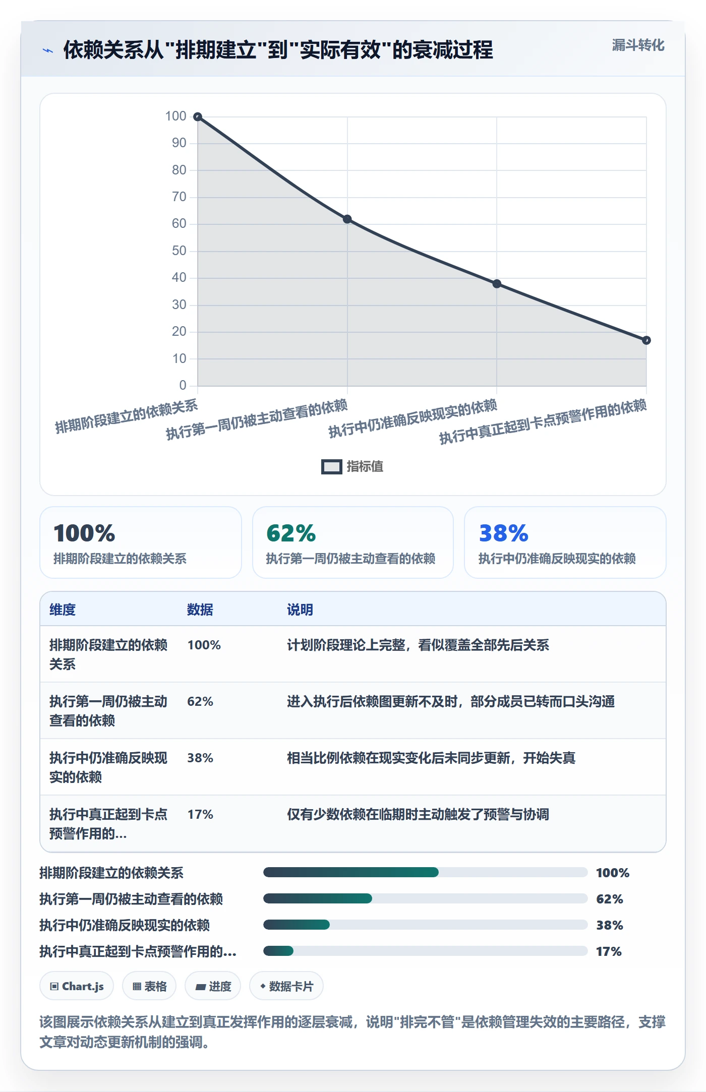 FF管理指南:实施团队如何做好任务依赖,入门指南全流程