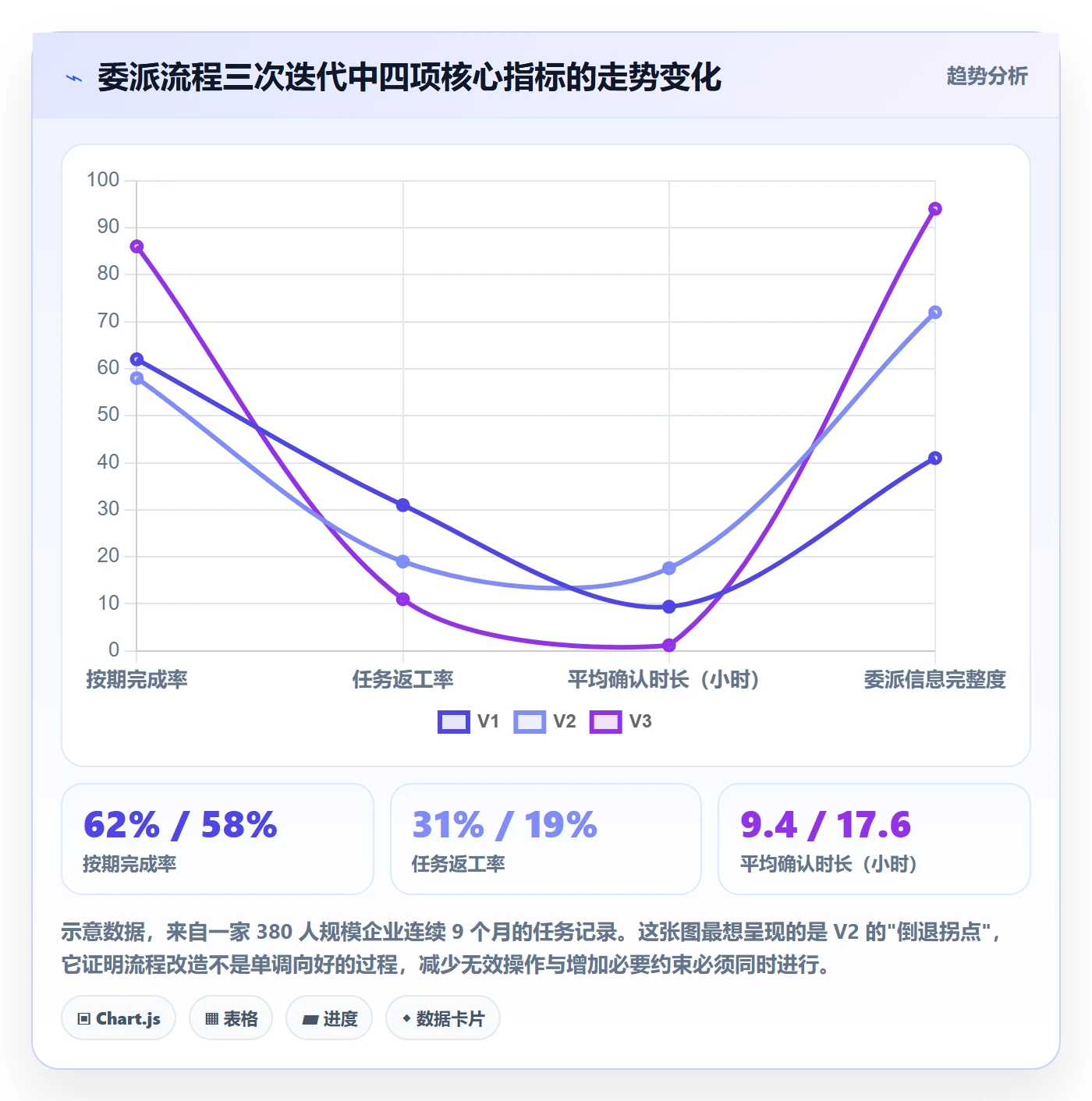 任务分派委派全流程:PMO实操方法与一文讲清
