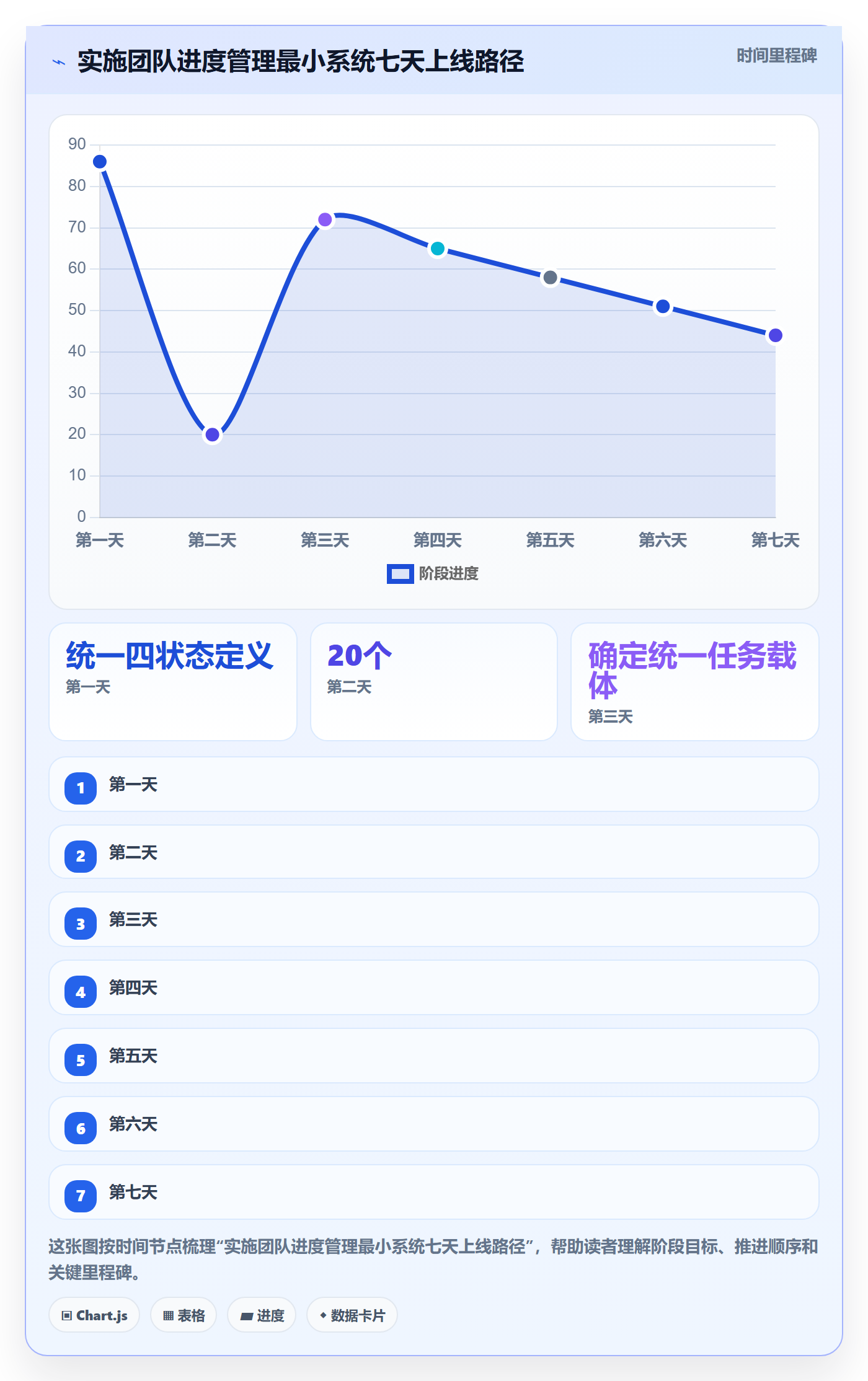 任务进度管理方法大全：实施团队进度管理入门指南落地清单