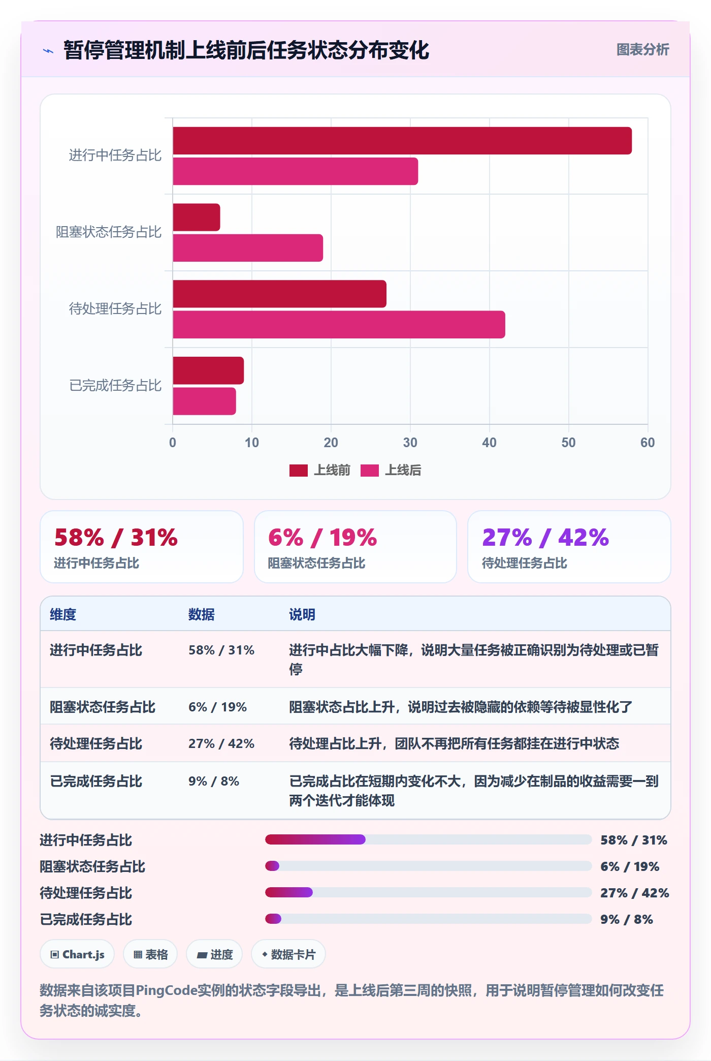 暂停管理指南:项目成员如何做好任务执行,落地方案全流程