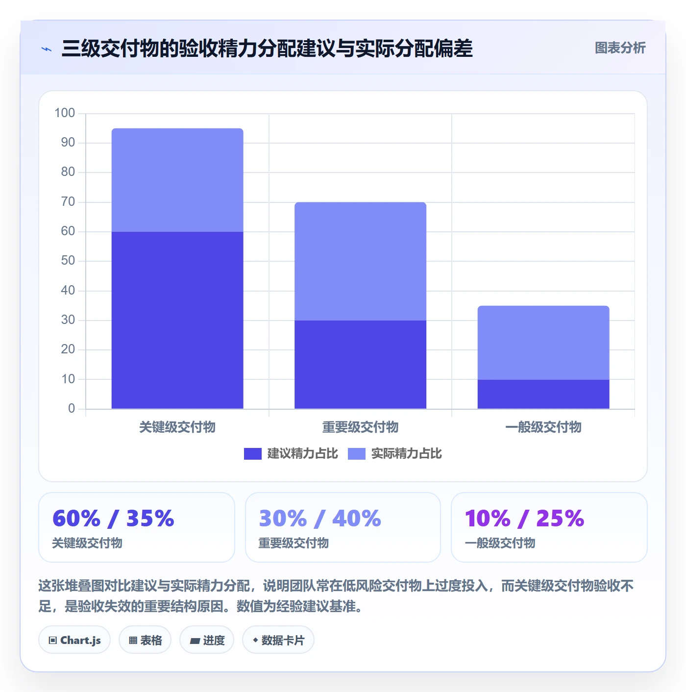 任务验收如何做好确认完成?项目负责人流程优化与操作步骤