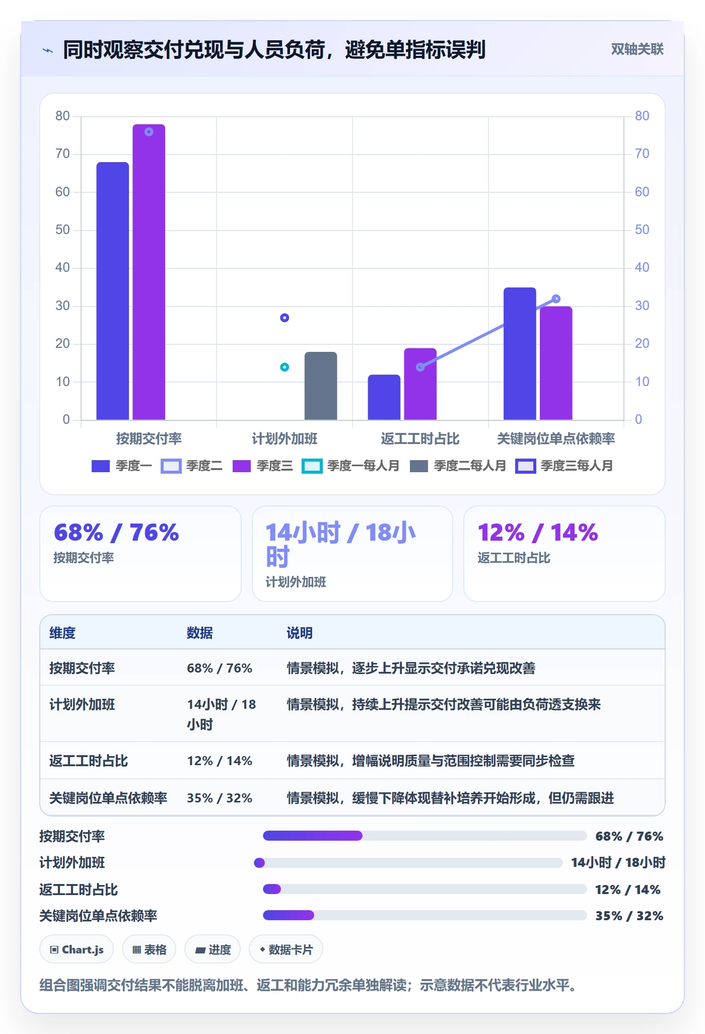 人力资源计划如何做好人力规划?项目经理制度设计与操作步骤