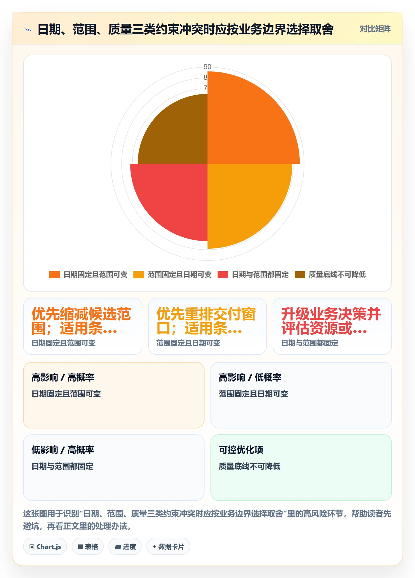 版本管理如何做好版本计划？PMO制度设计与操作步骤