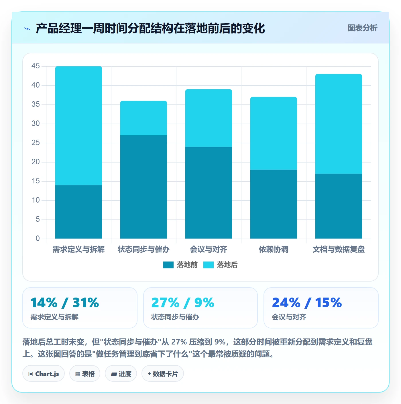 事项落地方案:产品经理开展任务管理的落地方案案例解析