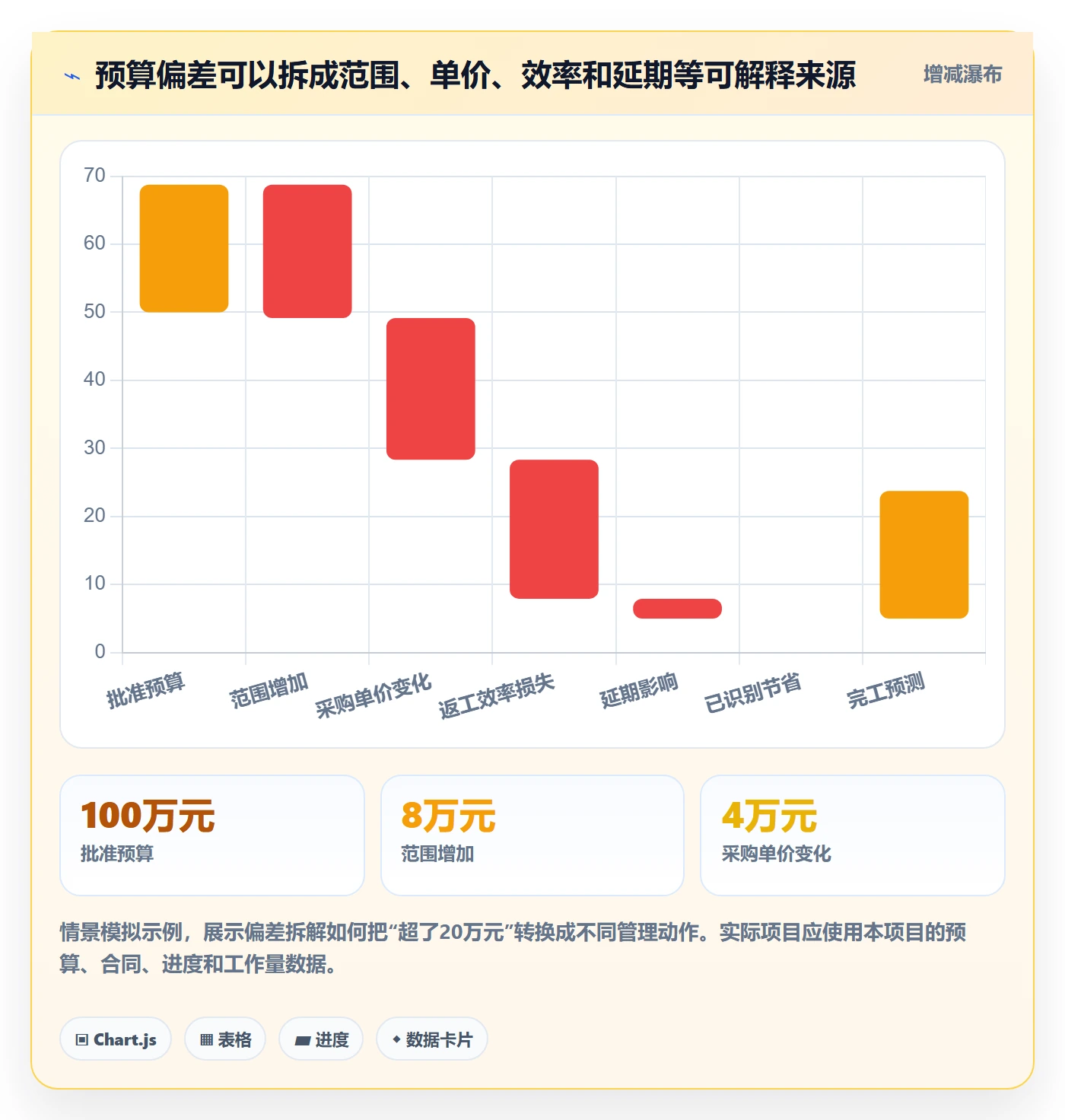 成本实操方法:项目负责人提升成本管理效率的入门指南方法与模板