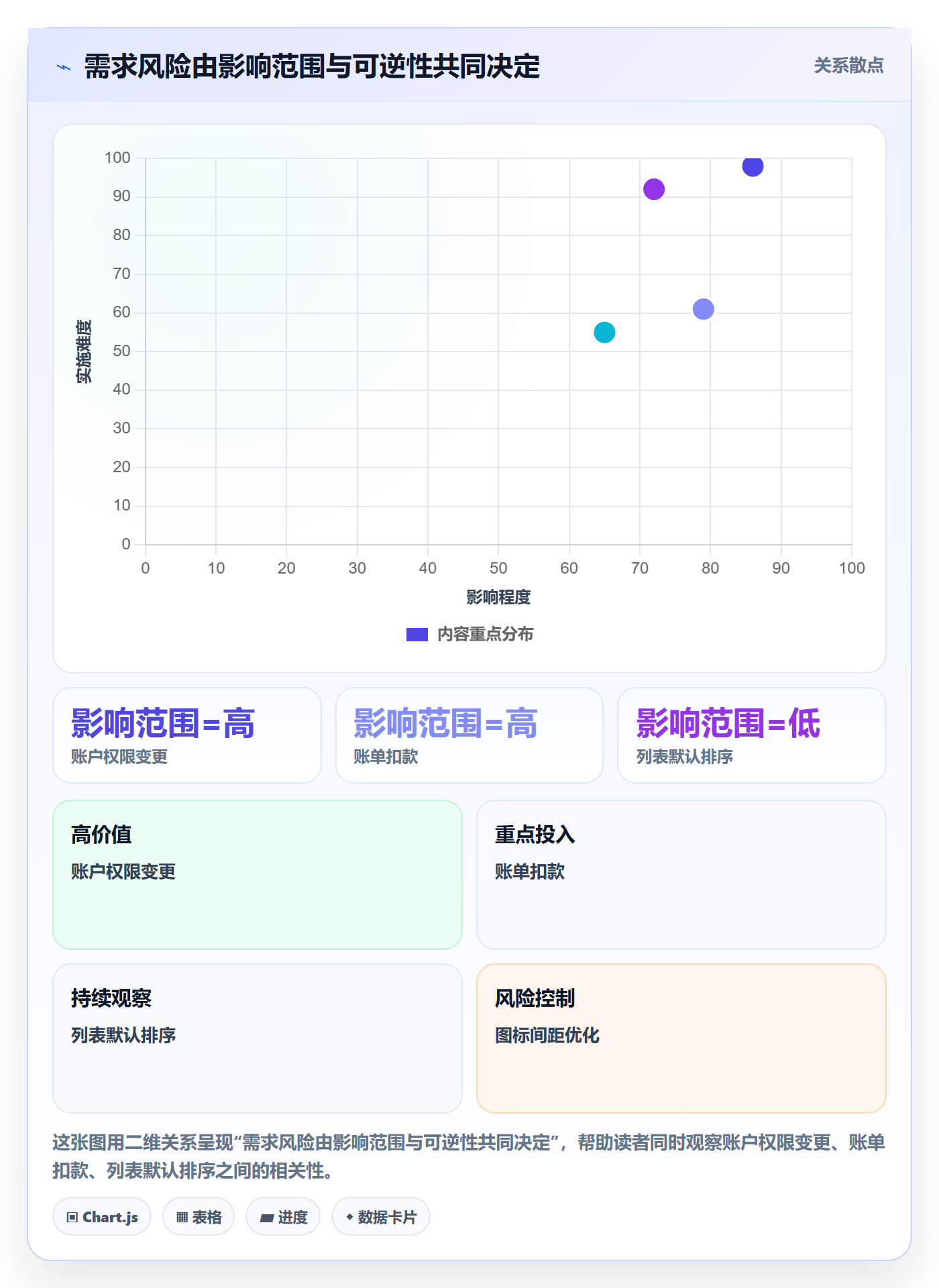 验收条件怎么做？PMO实操方法：产品需求从0到1