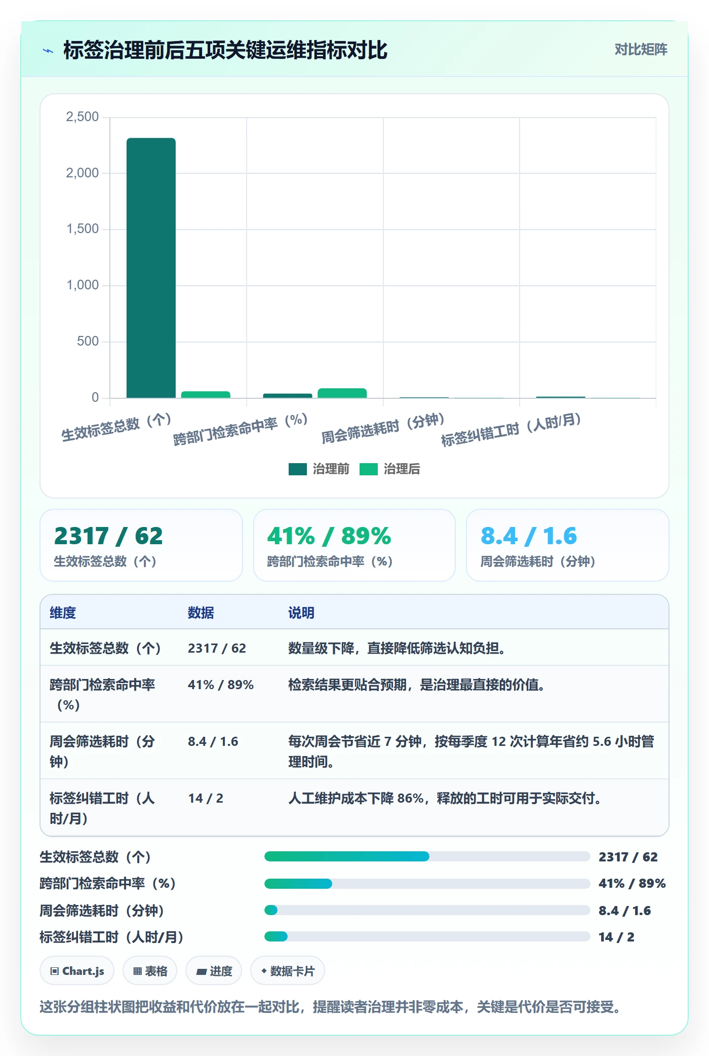标签落地方案:跨部门团队开展任务属性的实操方法案例解析