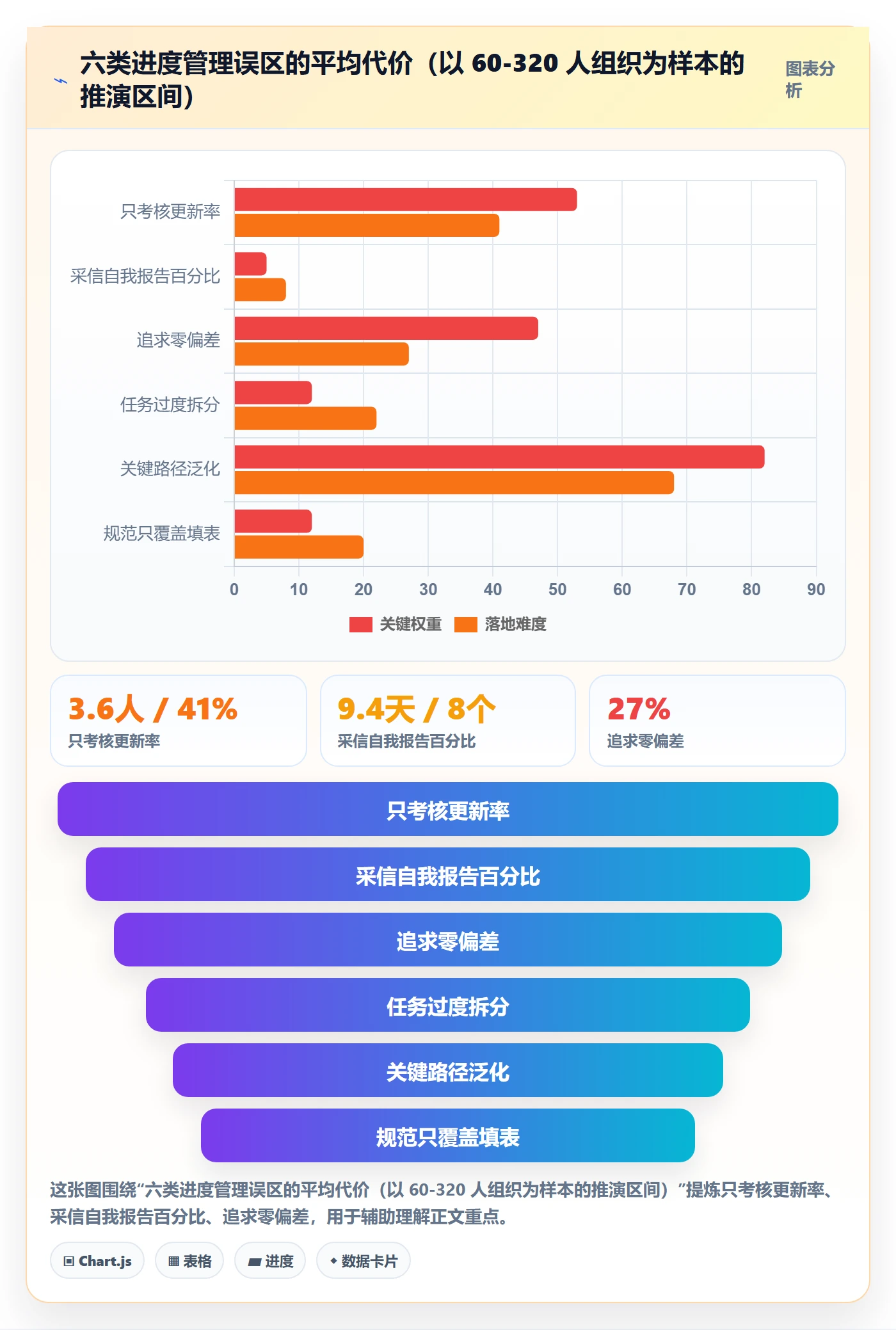计划进度流程与规范:项目负责人进度管理效率提升关键指标