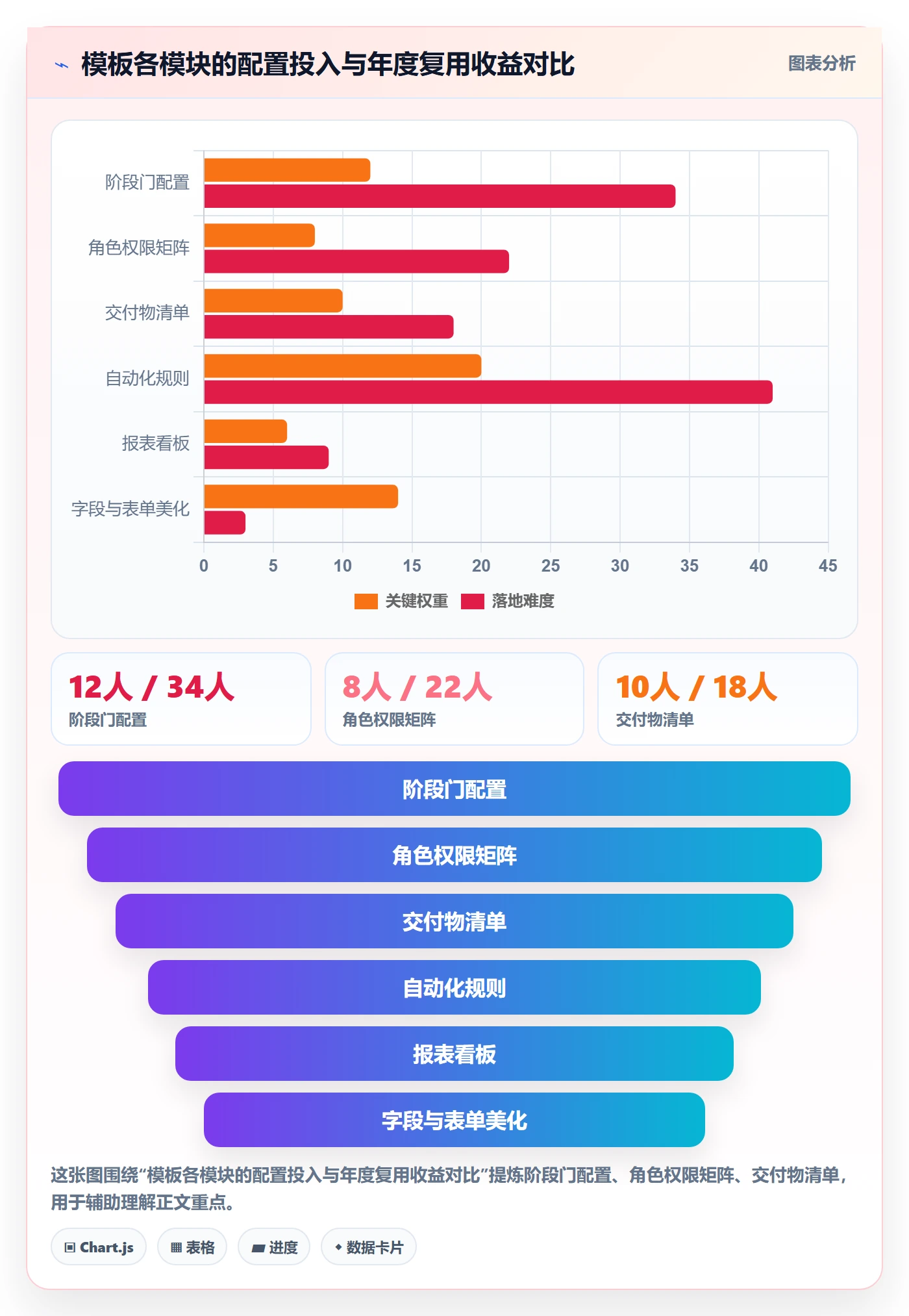 复制项目怎么做？PMO协同管理：项目模板从0到1