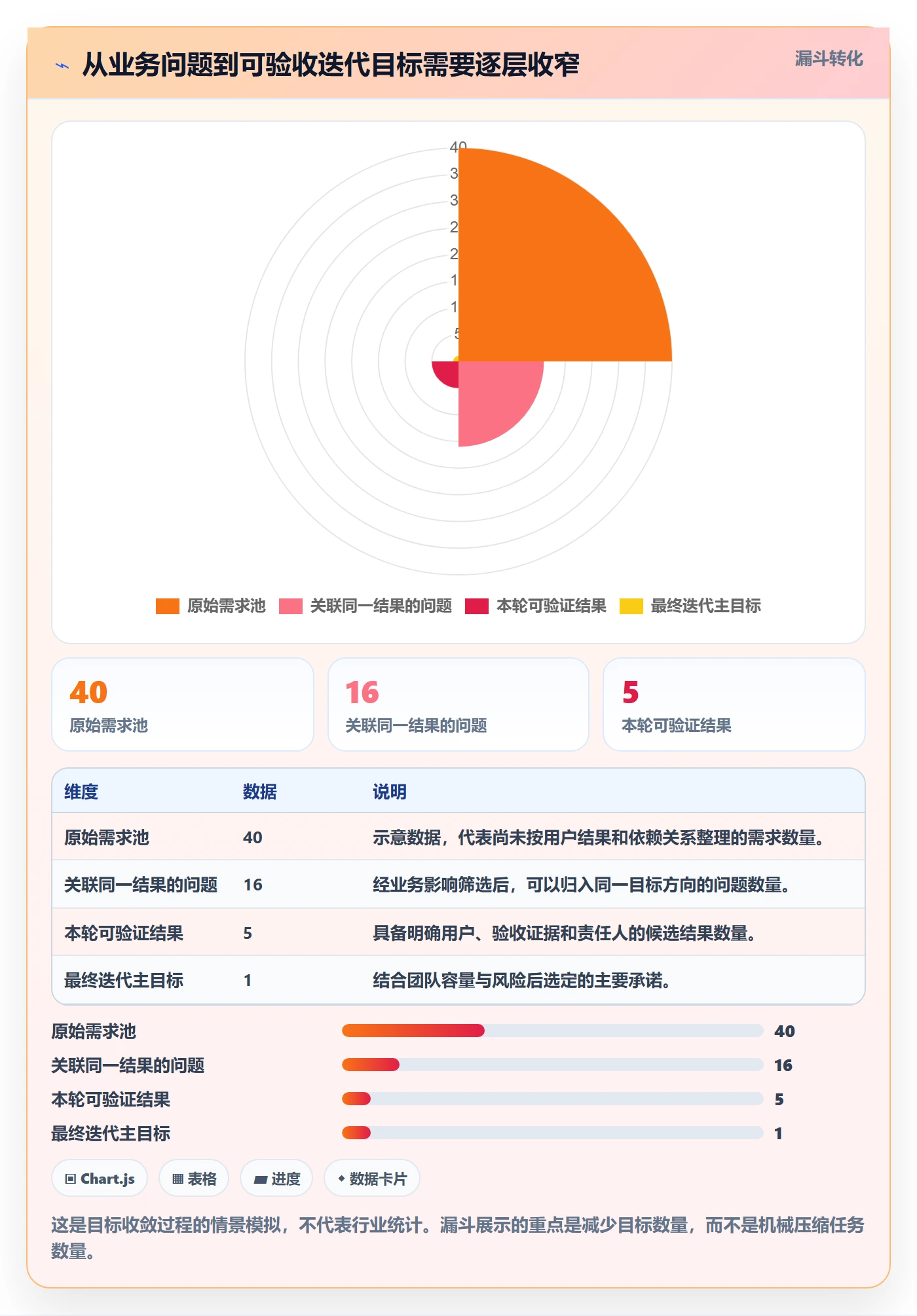 迭代管理如何做好迭代目标？研发团队风险控制与操作步骤