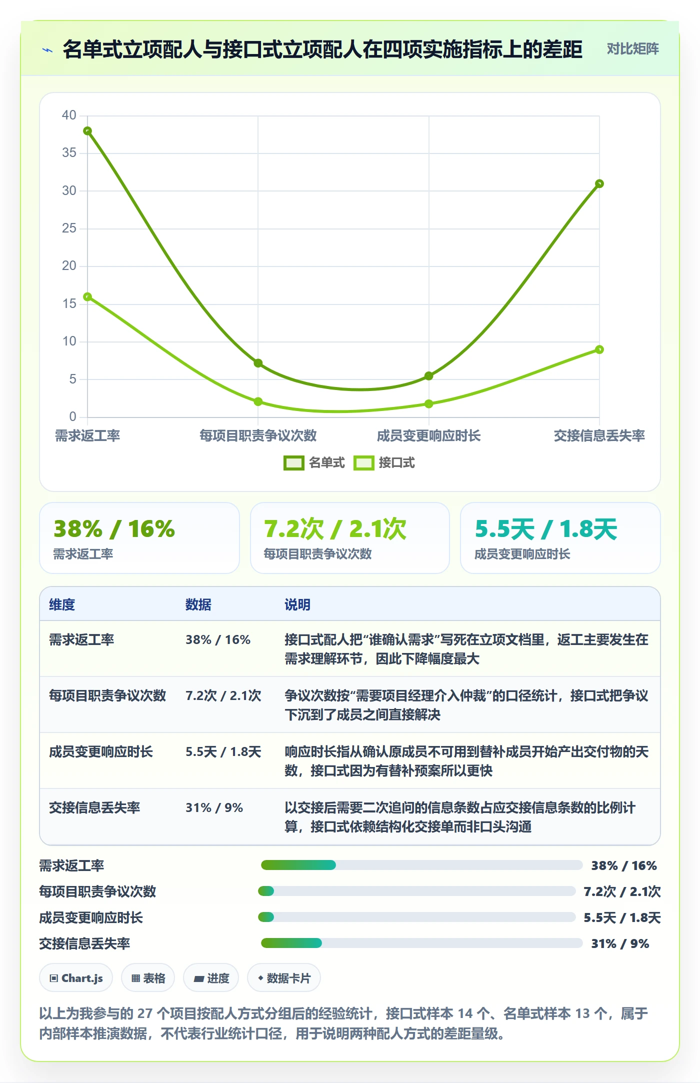 项目立项如何做好项目成员？实施团队效率提升与操作步骤