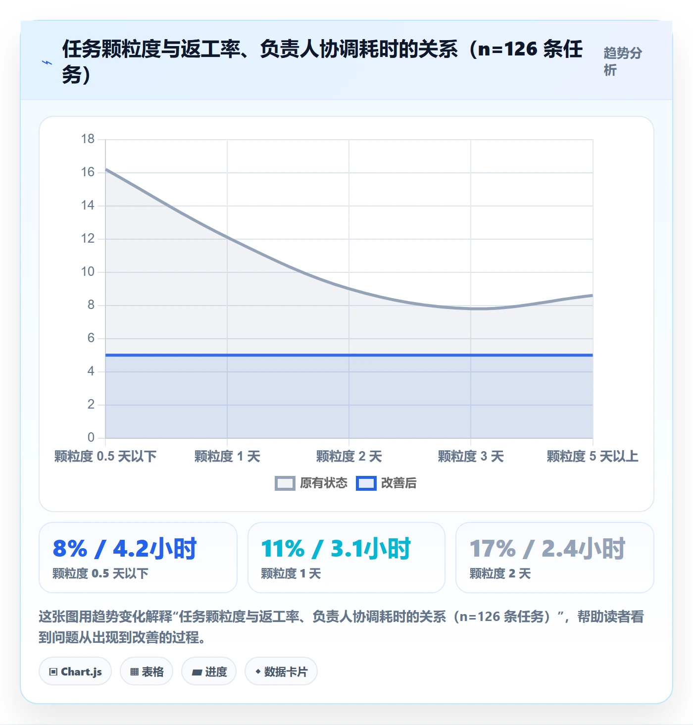 任务分派如何做好指派?项目负责人效率提升与操作步骤