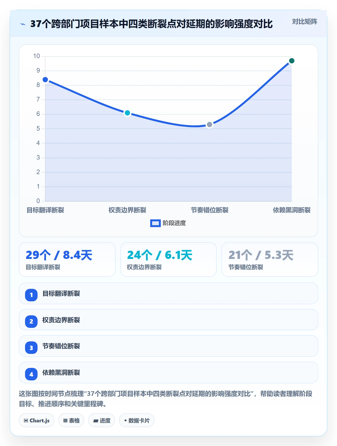 子计划落地方案：跨部门团队开展项目规划的落地方案案例解析