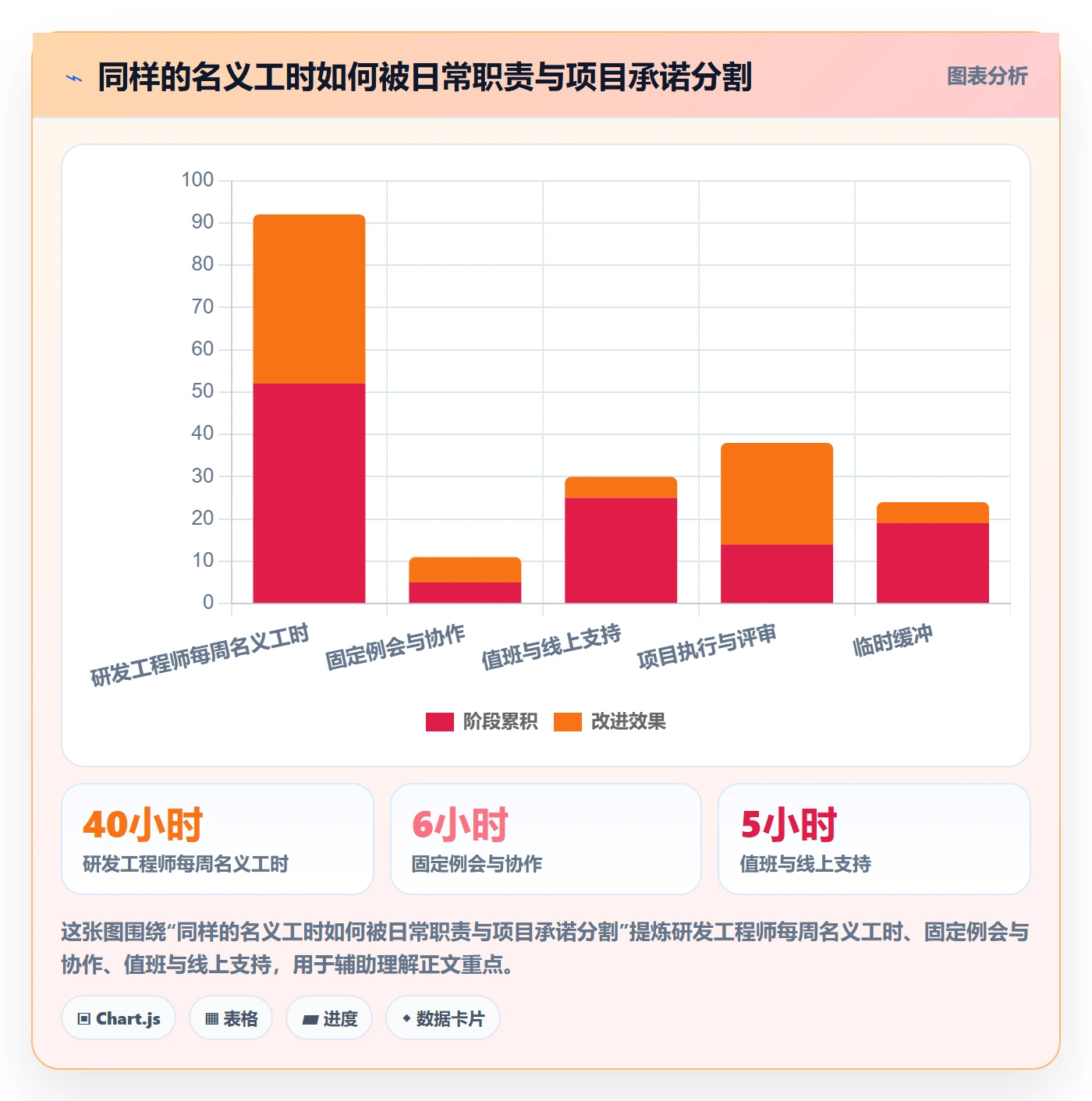 资源池管理指南:PMO如何做好资源管理,效率提升全流程