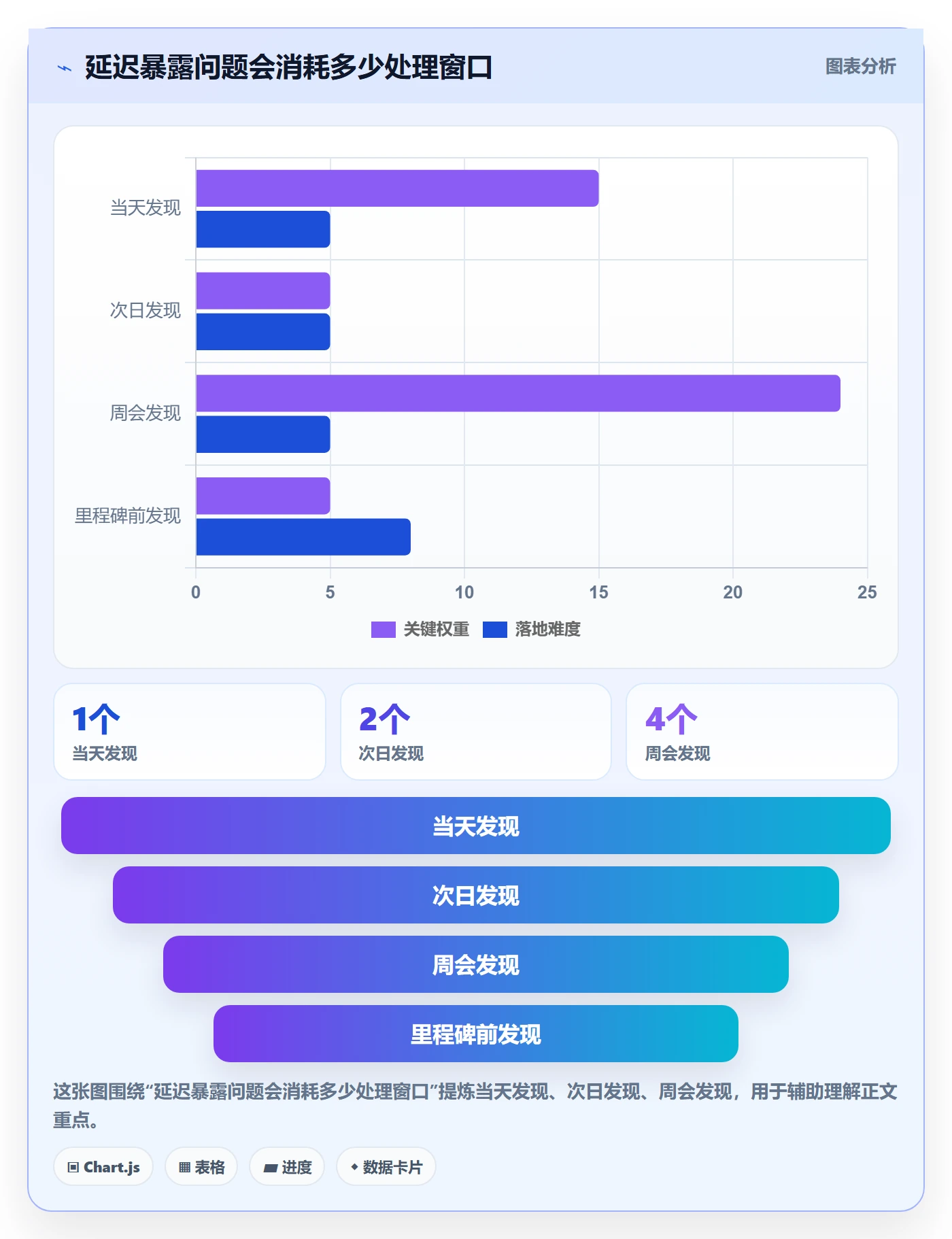 进度跟踪每日进展全流程:项目成员效率提升与一文讲清