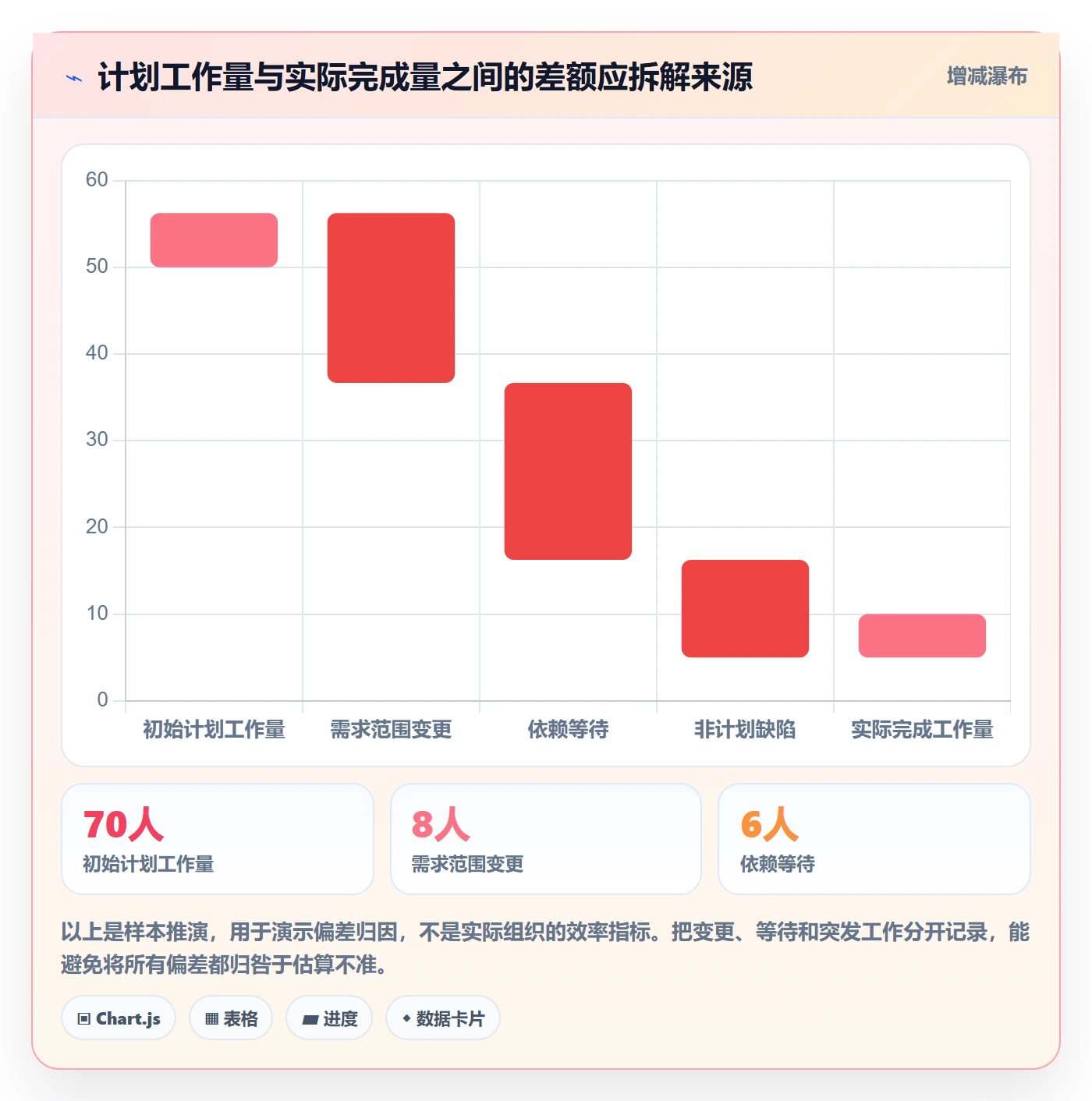 需求排期如何做好需求优先级？研发团队协同管理与操作步骤