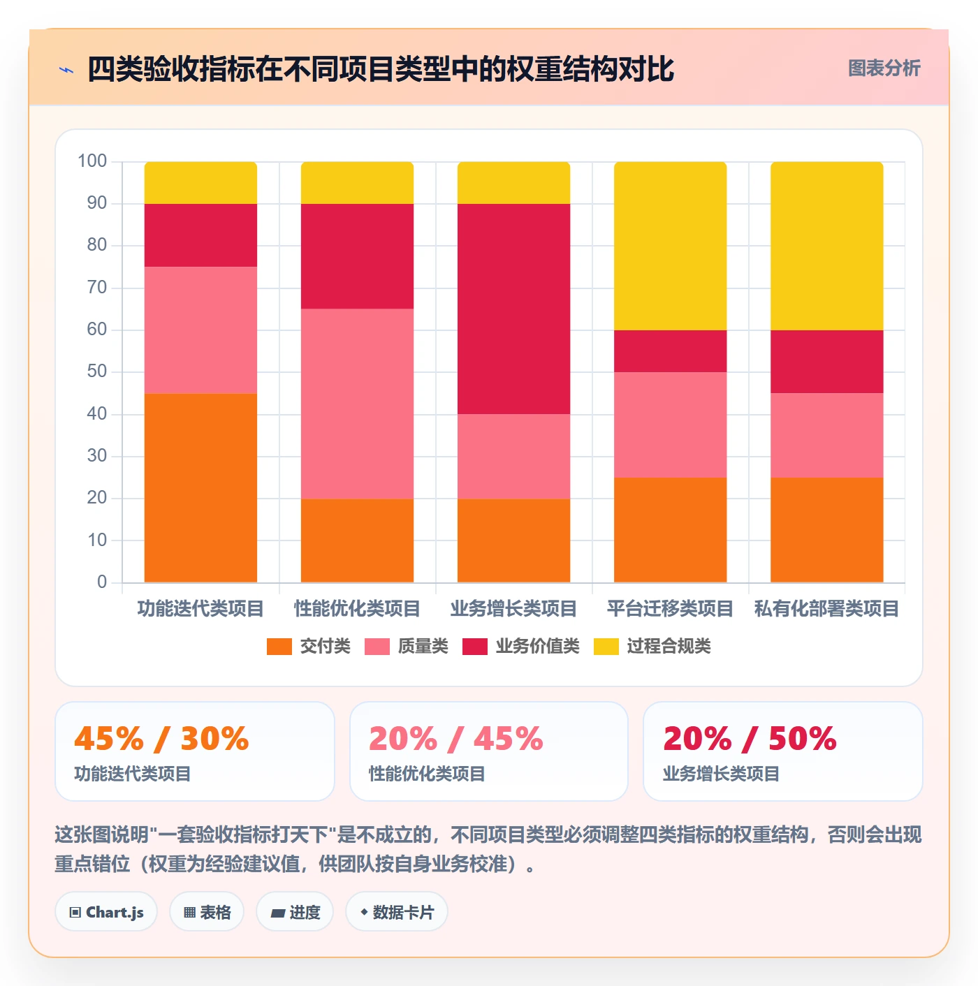 验收标准流程与规范：研发团队项目目标实操方法关键指标