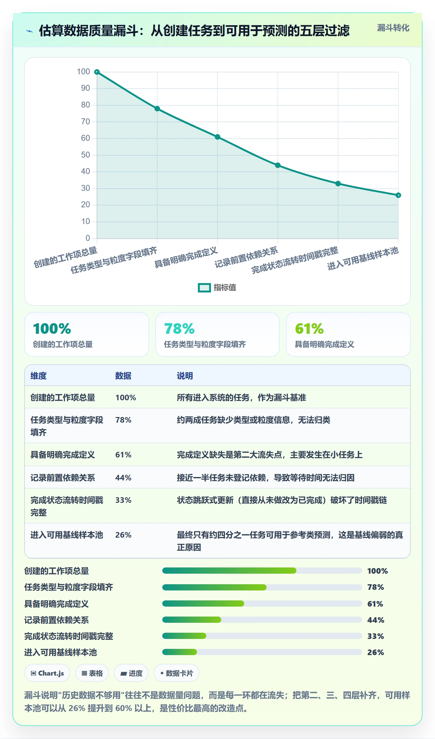 预计工期最佳实践:企业管理者任务属性流程优化,常见问题