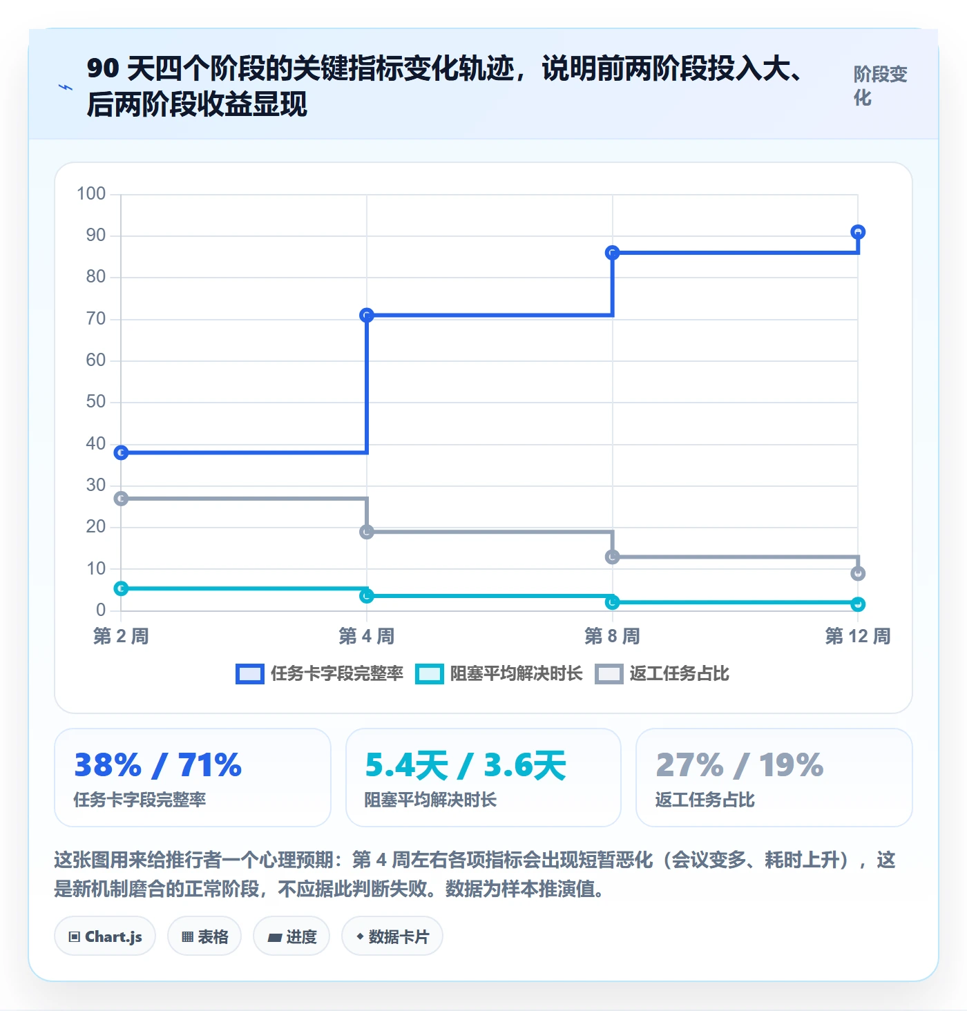 完成实操方法:跨部门团队提升任务执行效率的落地方案方法与模板