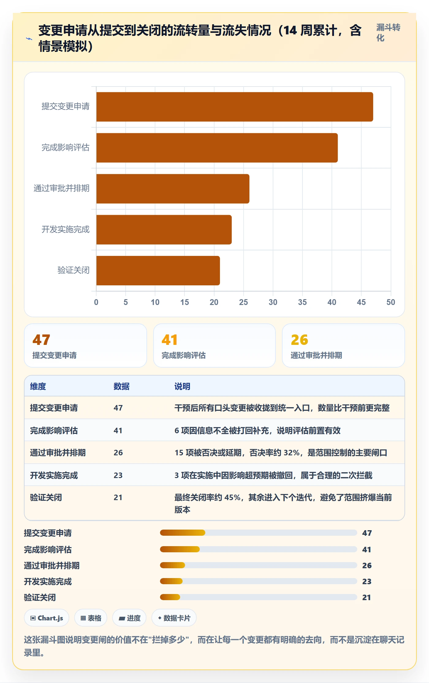 工作计划落地方案:跨部门团队开展项目规划的风险控制案例解析