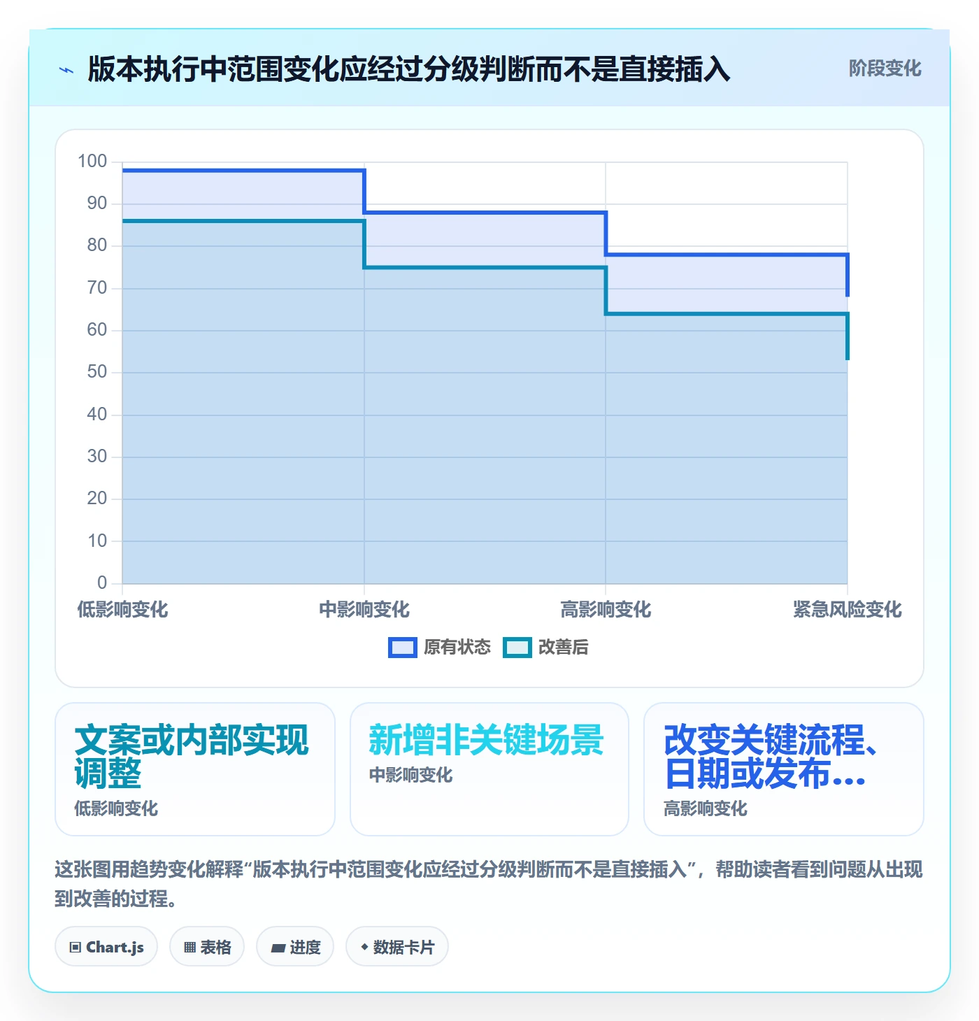 版本计划管理方法大全:产品经理版本管理落地方案落地清单