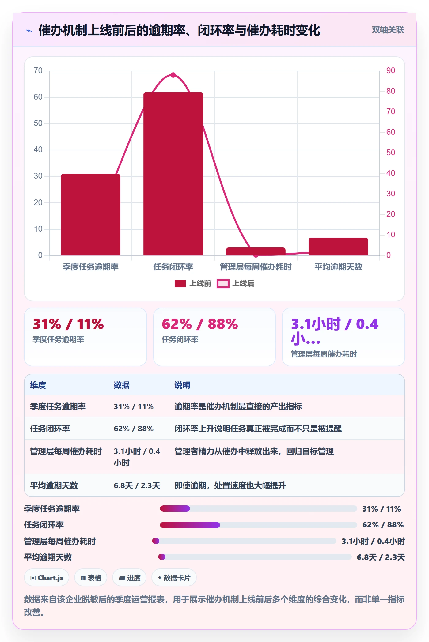 催办落地方案:管理层开展任务提醒的入门指南案例解析
