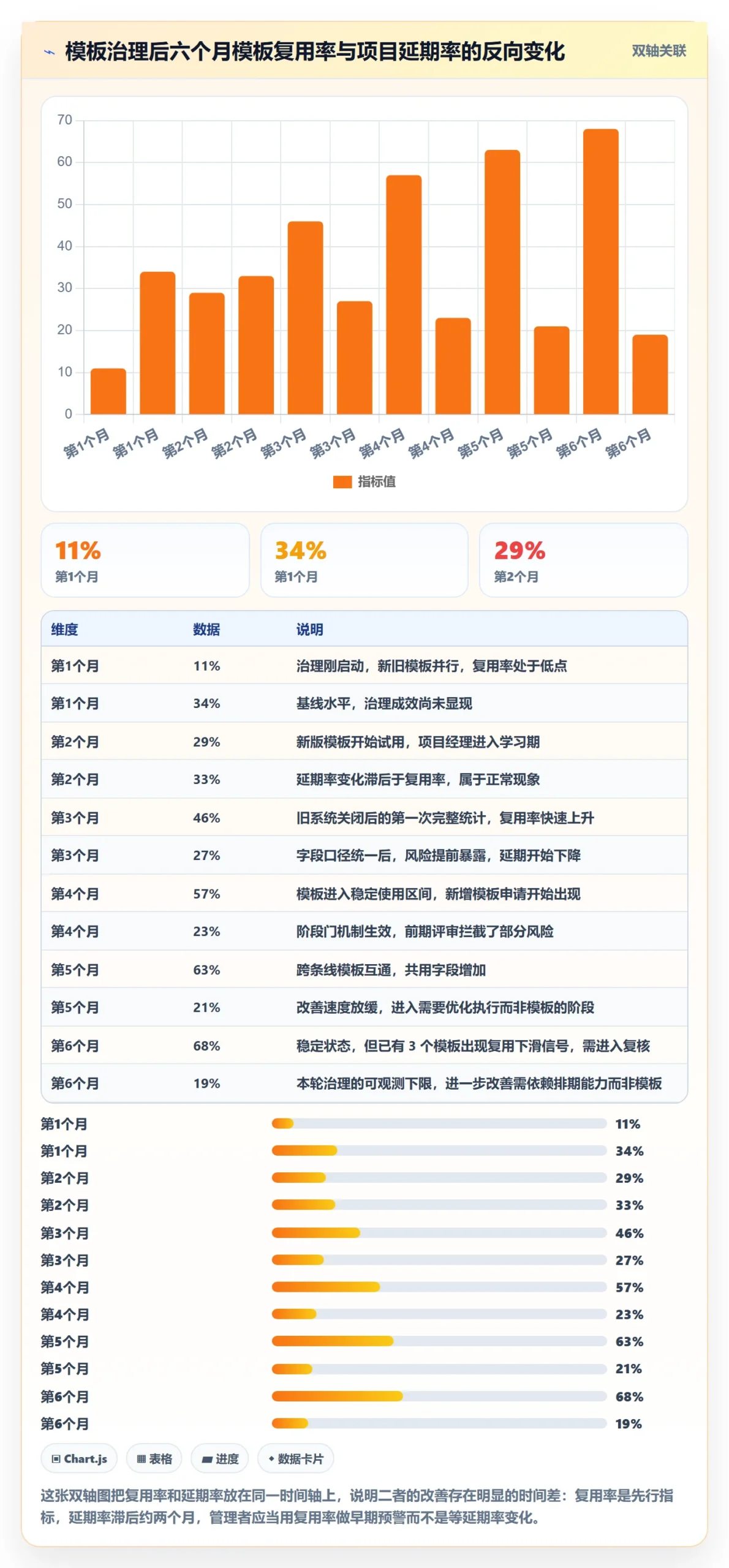 标准项目管理方法大全:企业管理者项目模板效率提升落地清单