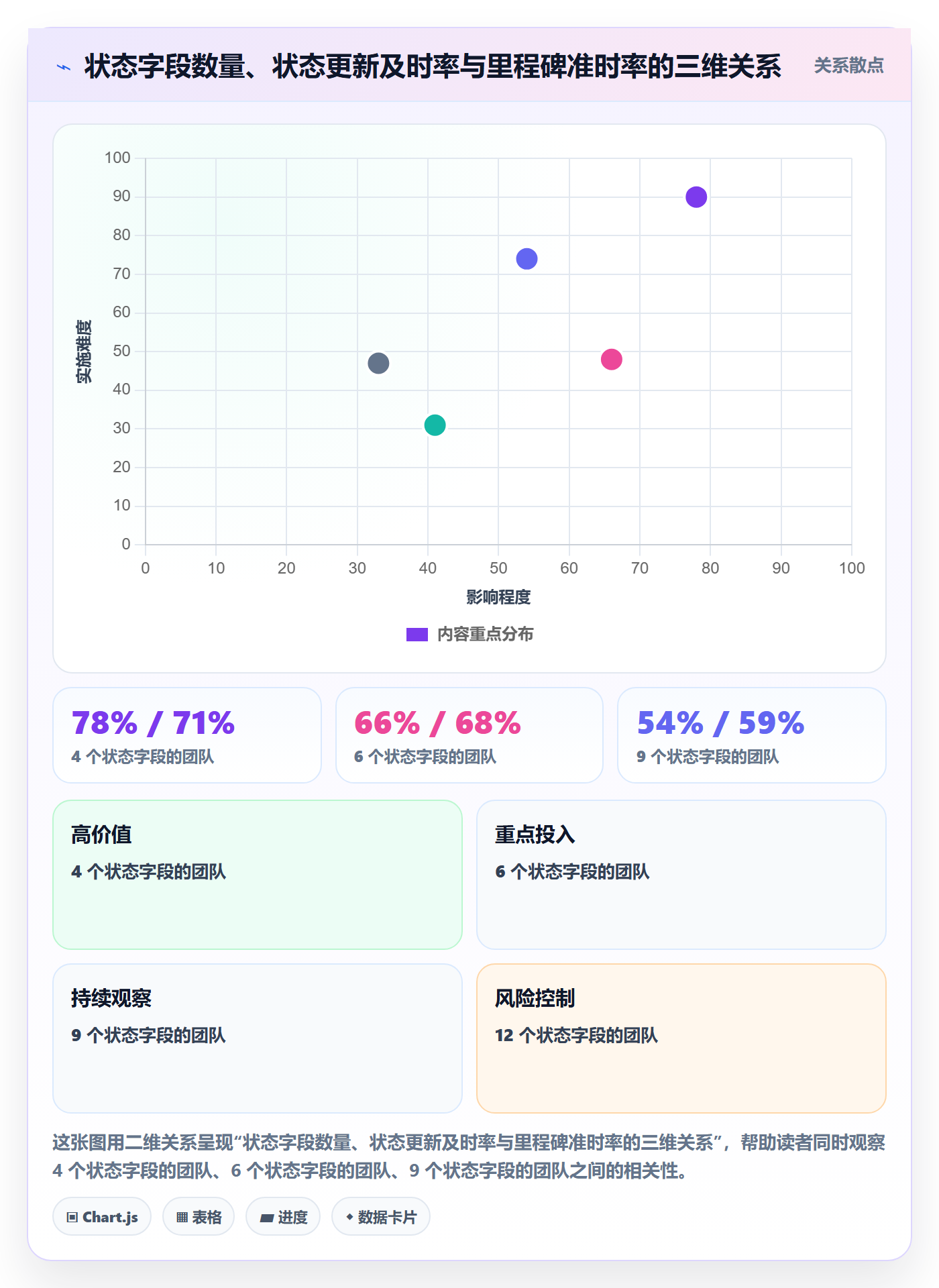 节点状态管理指南:产品经理如何做好里程碑,最佳实践全流程