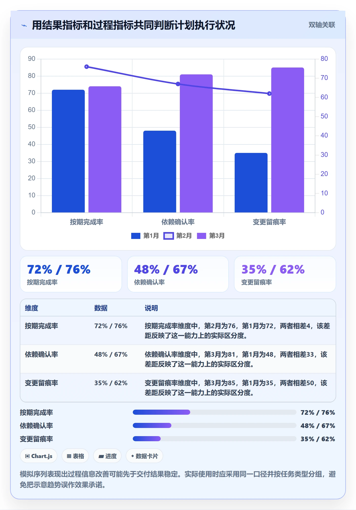 截止日期管理指南:企业管理者如何做好日历视图,最佳实践全流程