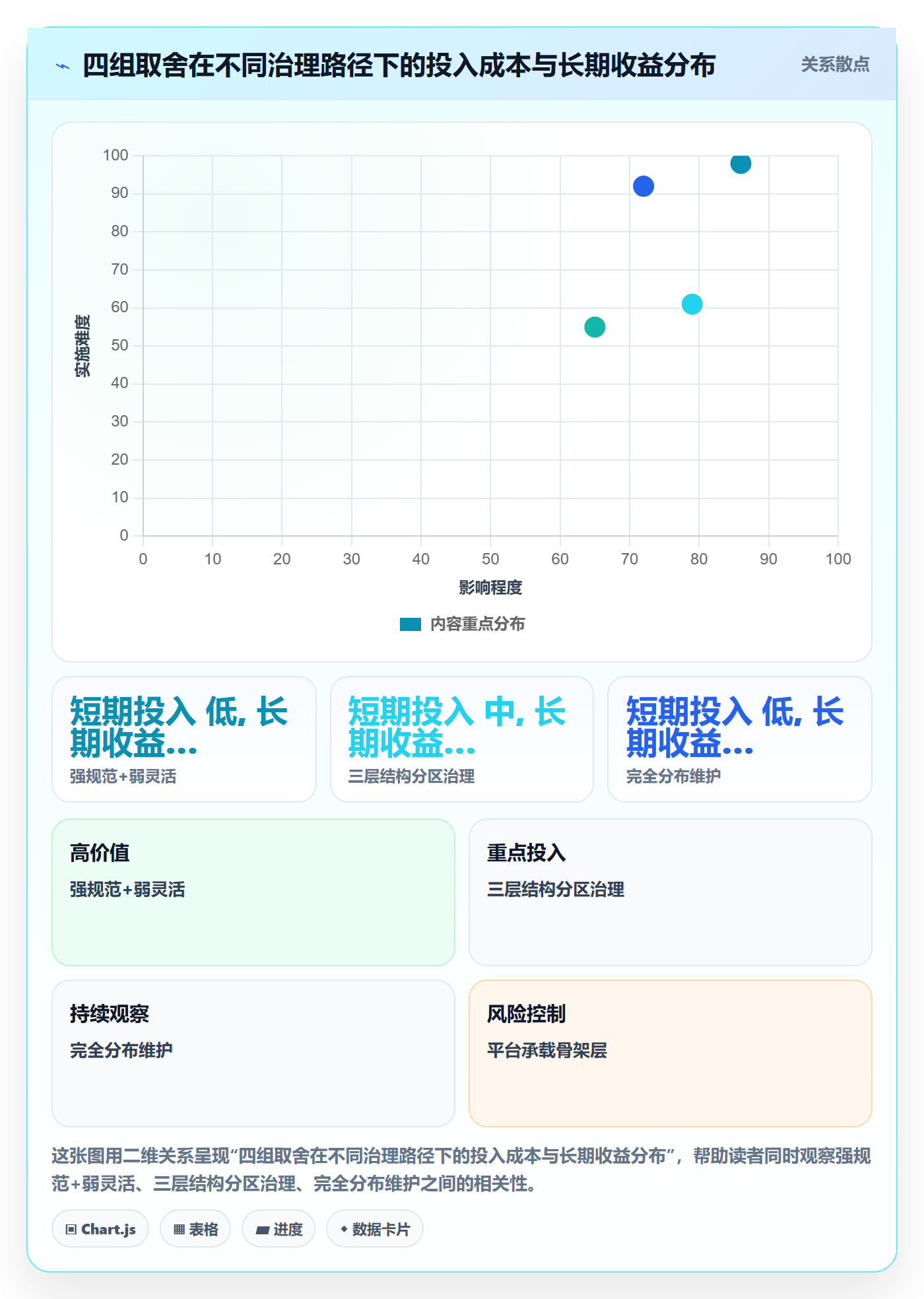 模板复用管理方法大全:项目经理项目模板协同管理落地清单