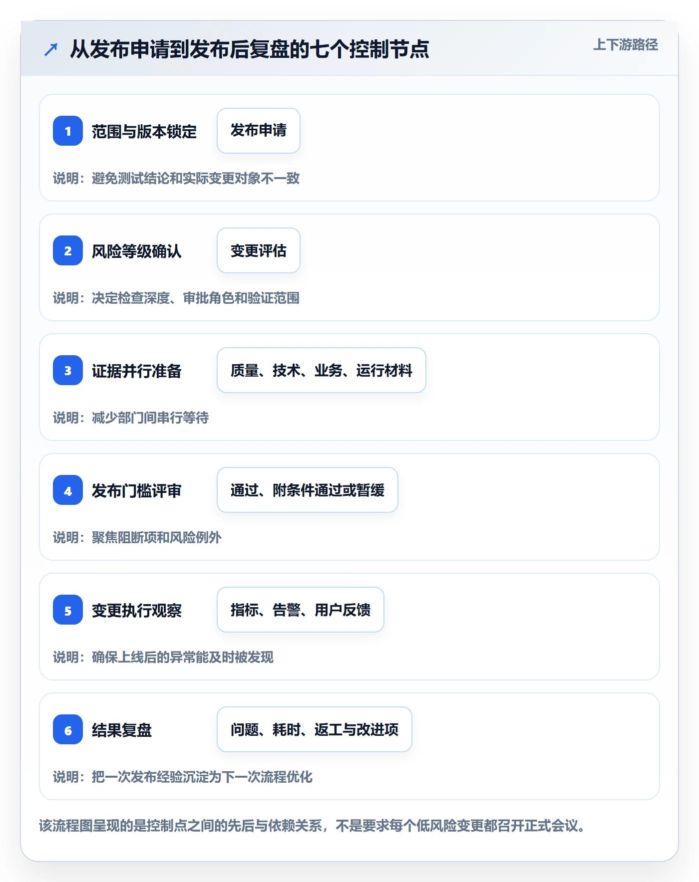 发布管理如何做好发布检查？跨部门团队效率提升与操作步骤