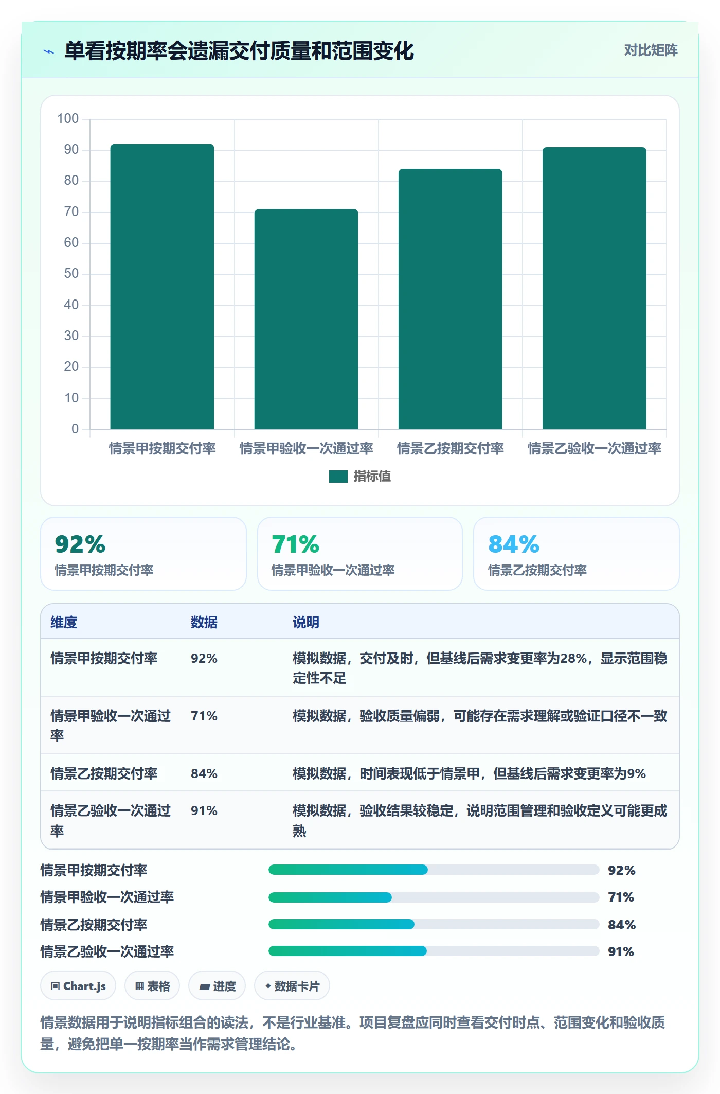 需求流程与规范:项目经理需求管理风险控制关键指标