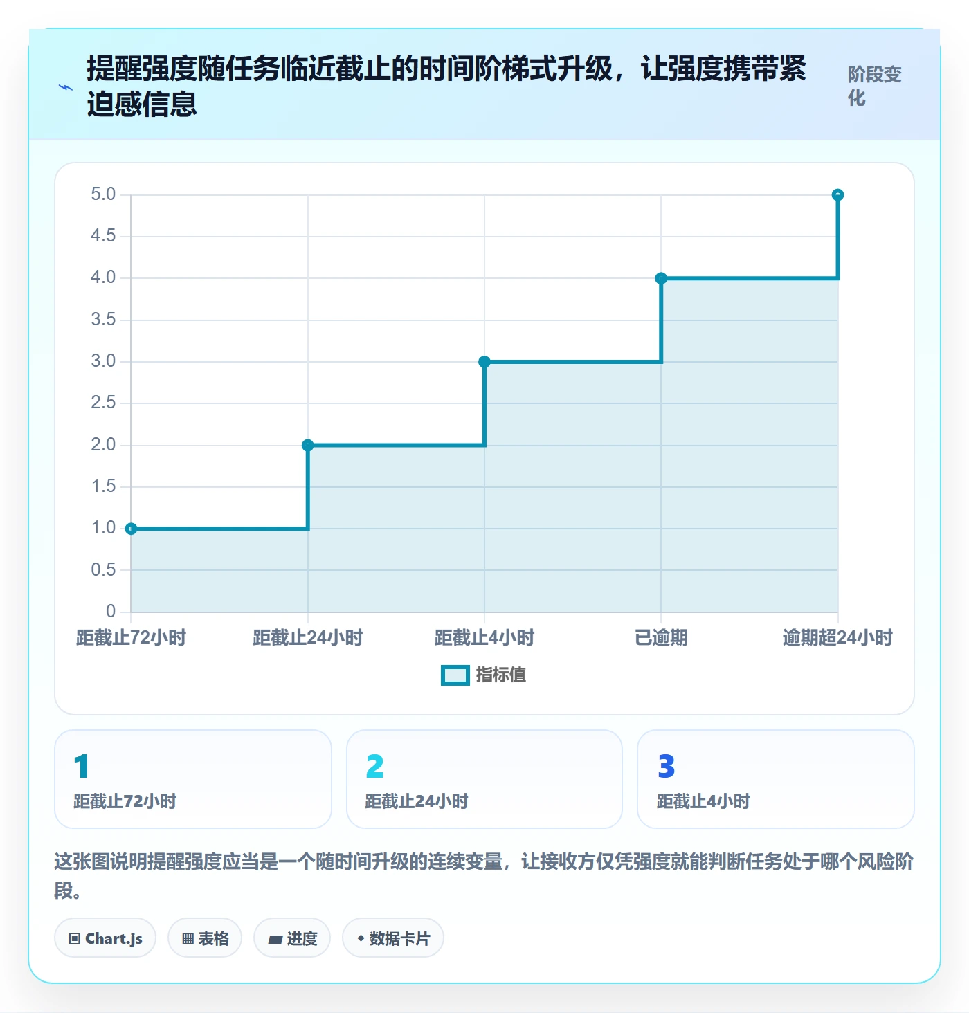 提前提醒最佳实践:企业管理者任务提醒流程优化,常见问题