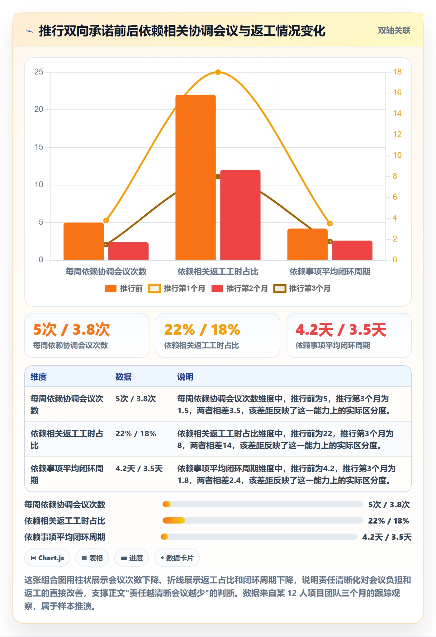 SS实操方法:项目经理提升任务依赖效率的实操方法方法与模板