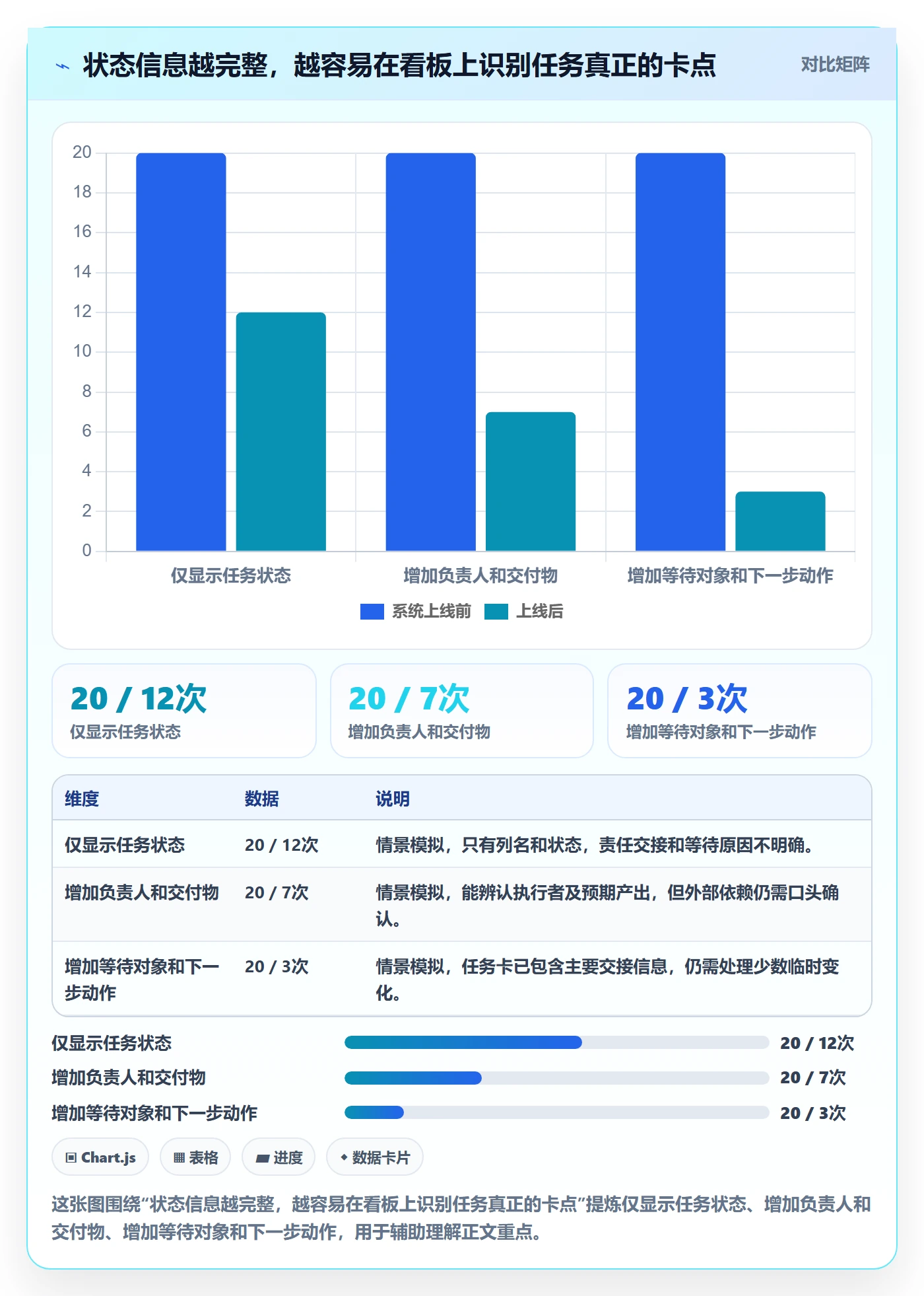 拖拽管理指南：实施团队如何做好看板，落地方案全流程