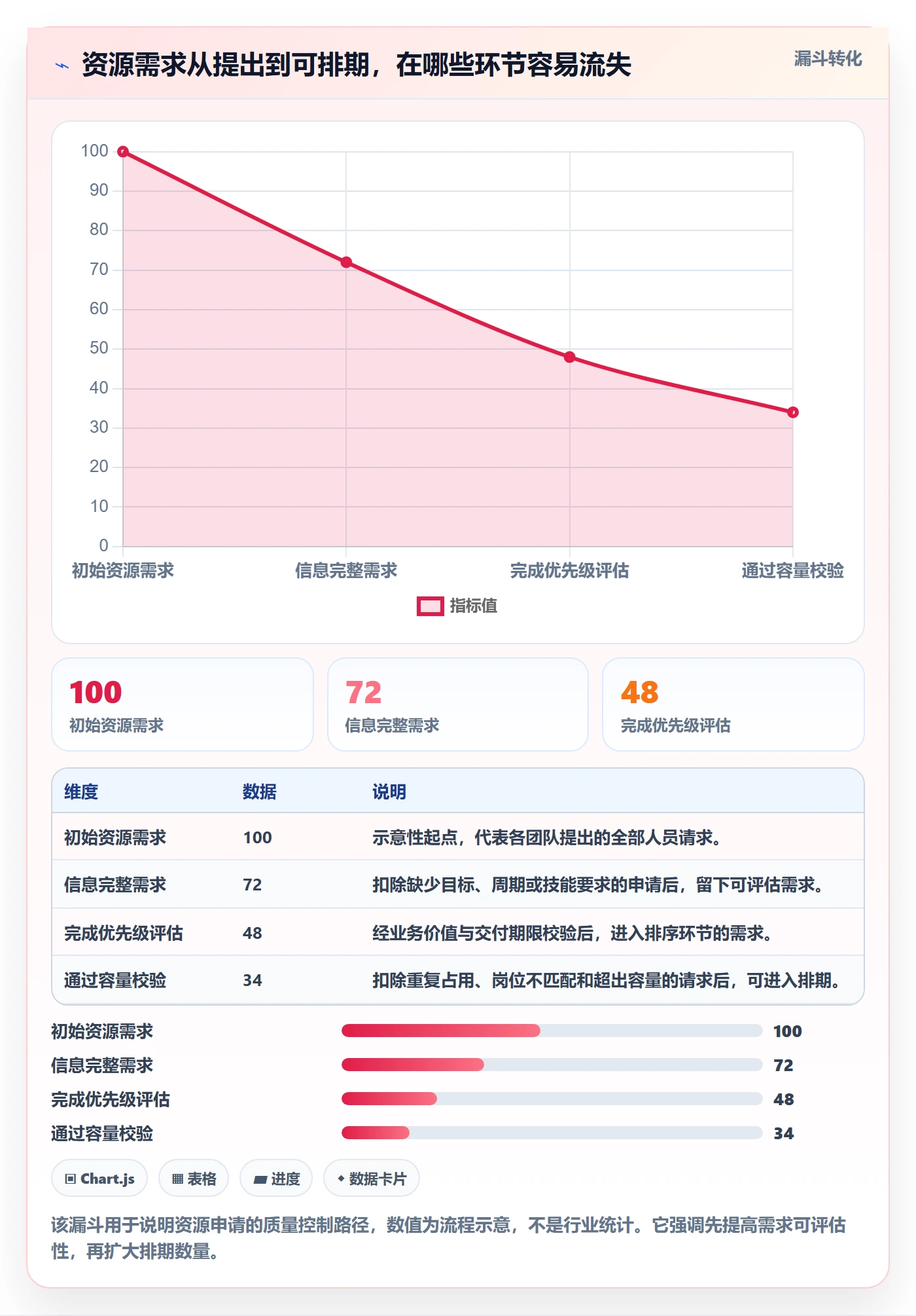 人员管理方法大全:PMO资源管理最佳实践落地清单