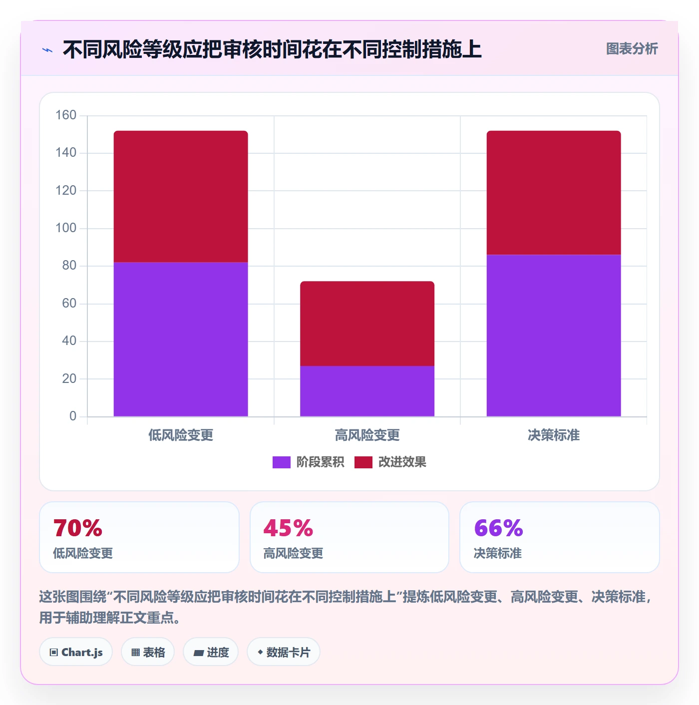 发布审批最佳实践:产品经理发布管理落地方案,常见问题