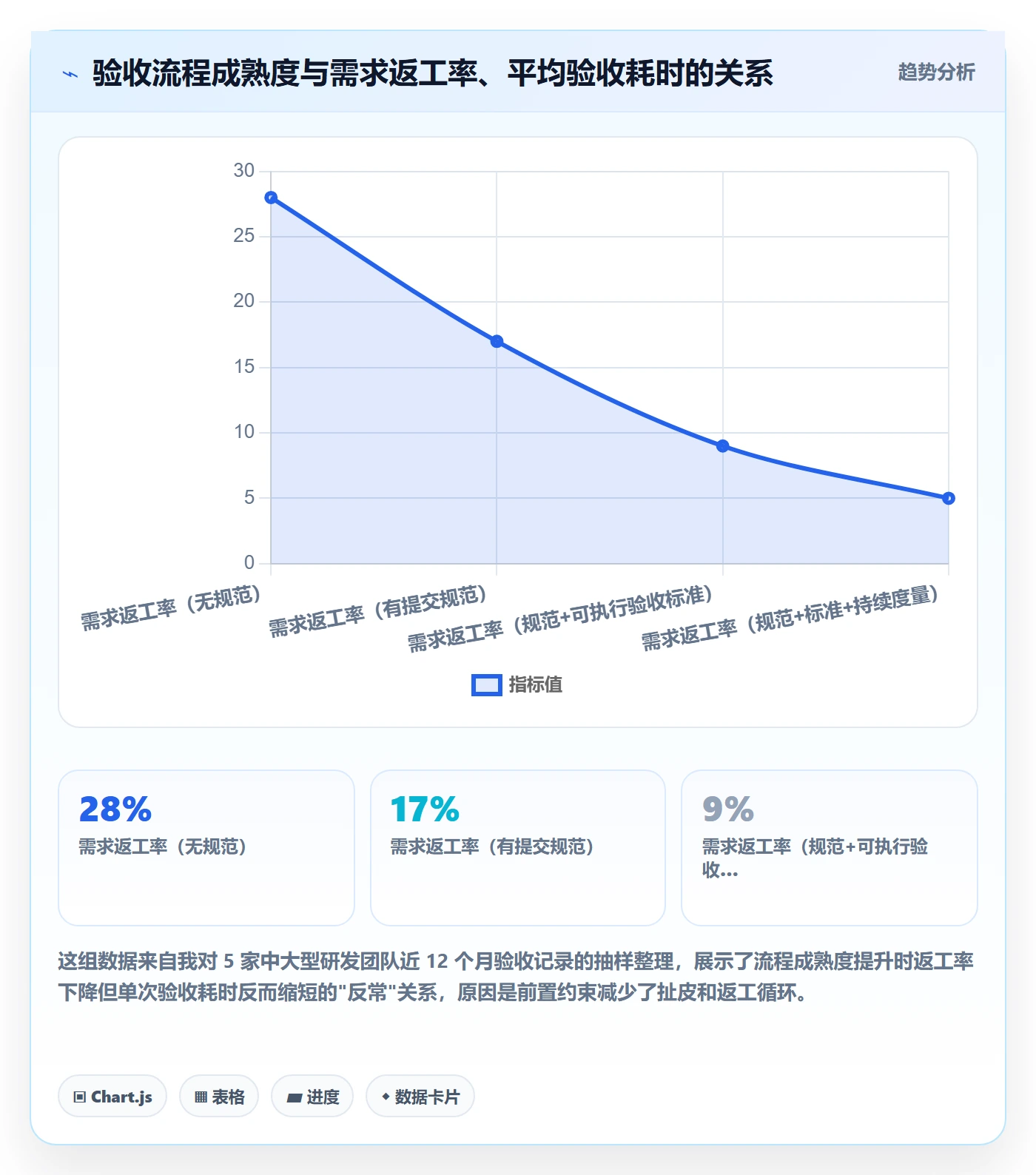 提交流程与规范：产品经理任务验收实操方法关键指标