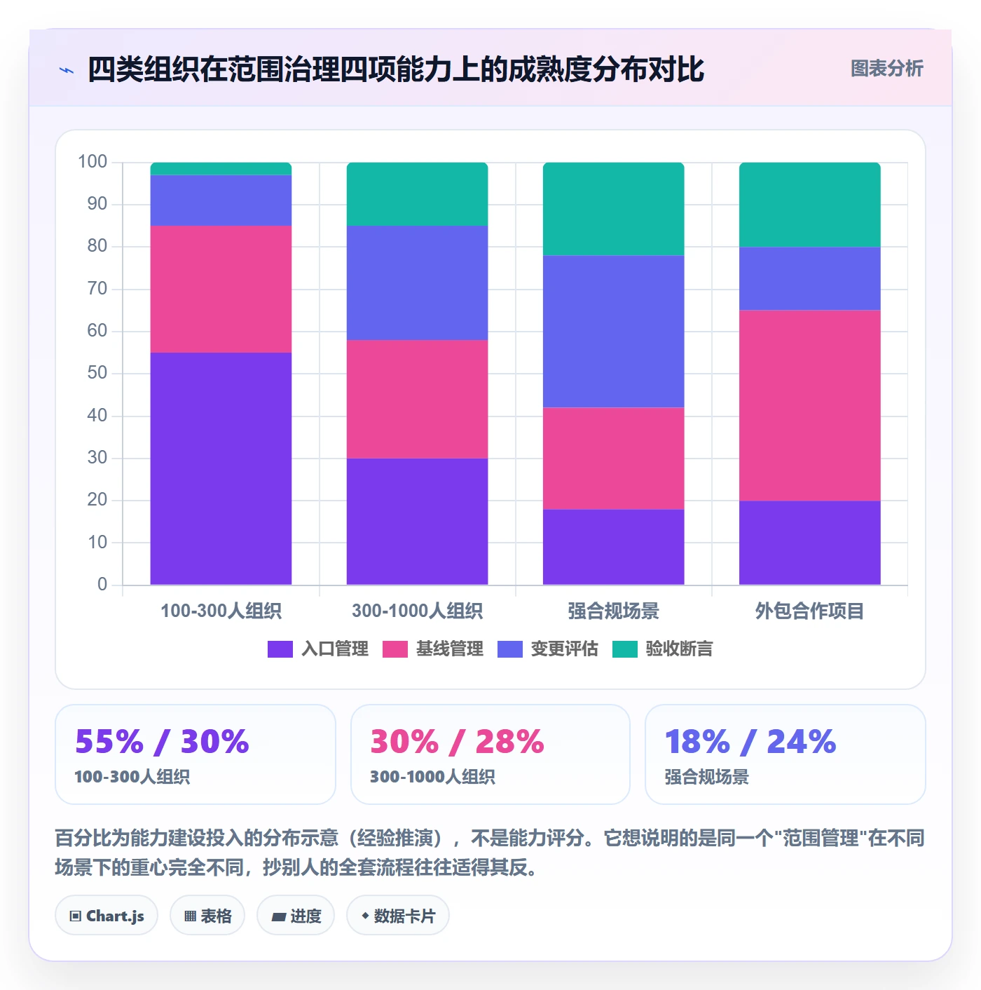 工作范围管理指南:PMO如何做好项目范围,最佳实践全流程