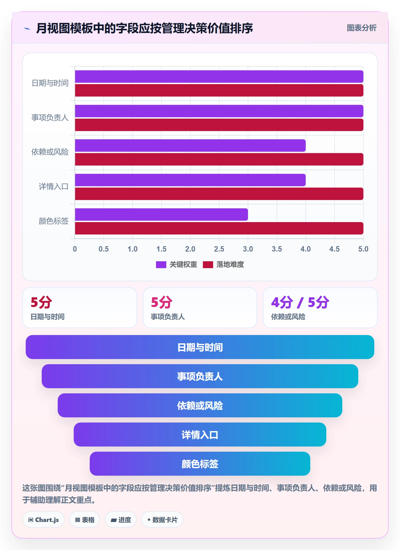 月视图实操方法:管理层提升日历视图效率的实操方法方法与模板
