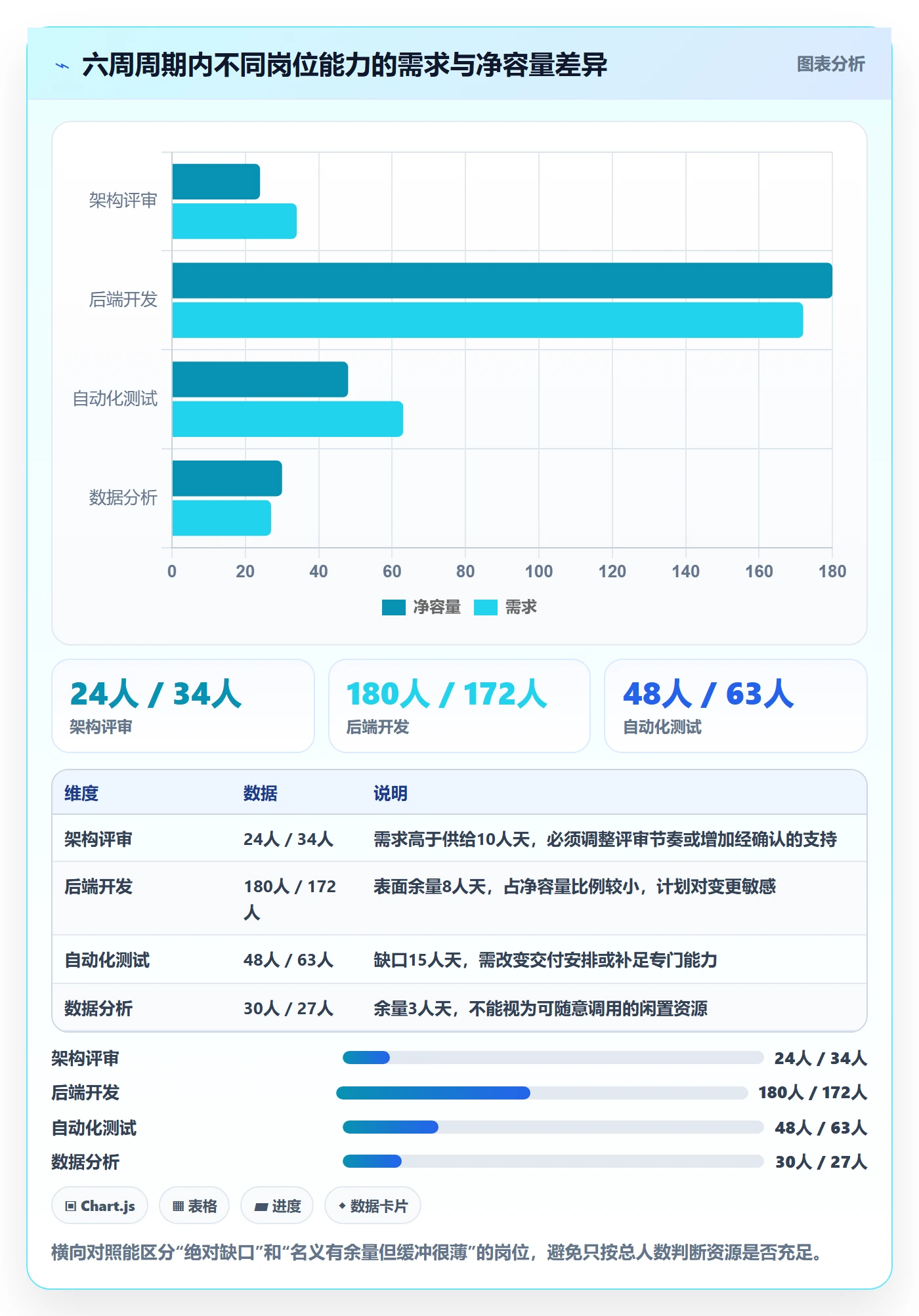 岗位管理指南:PMO如何做好资源管理,实操方法全流程