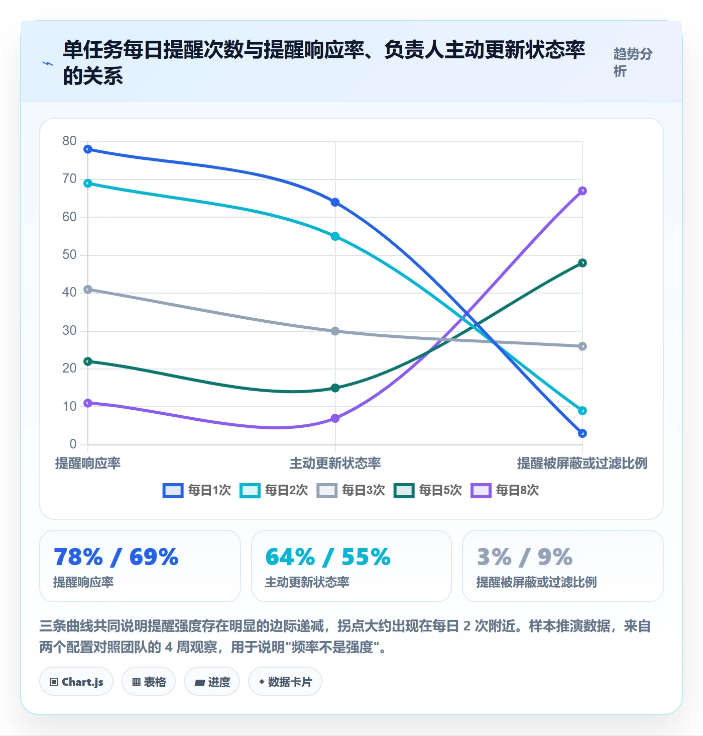 超期提醒最佳实践:PMO任务提醒实操方法,常见问题