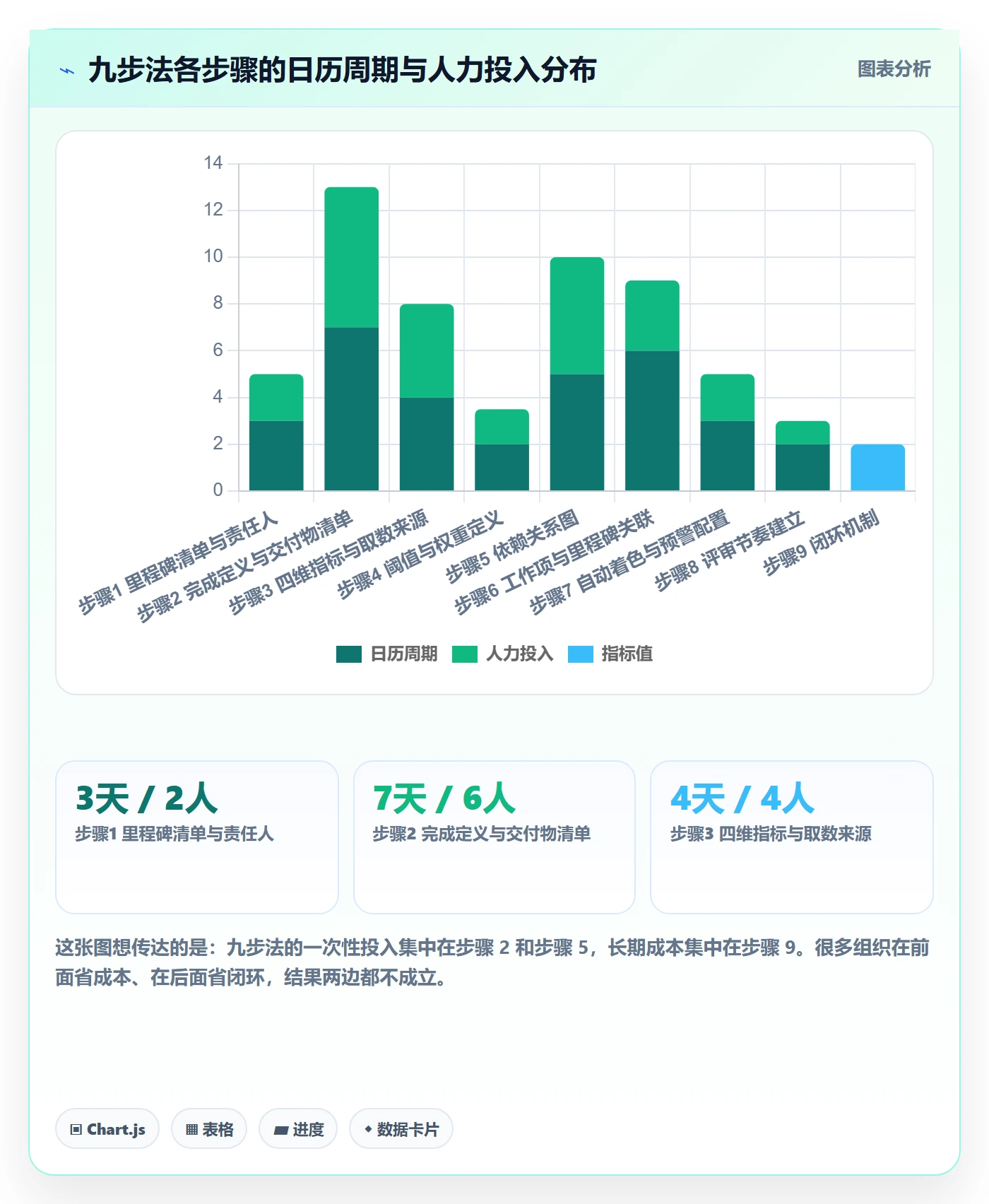 里程碑如何做好节点状态?PMO数据分析与操作步骤