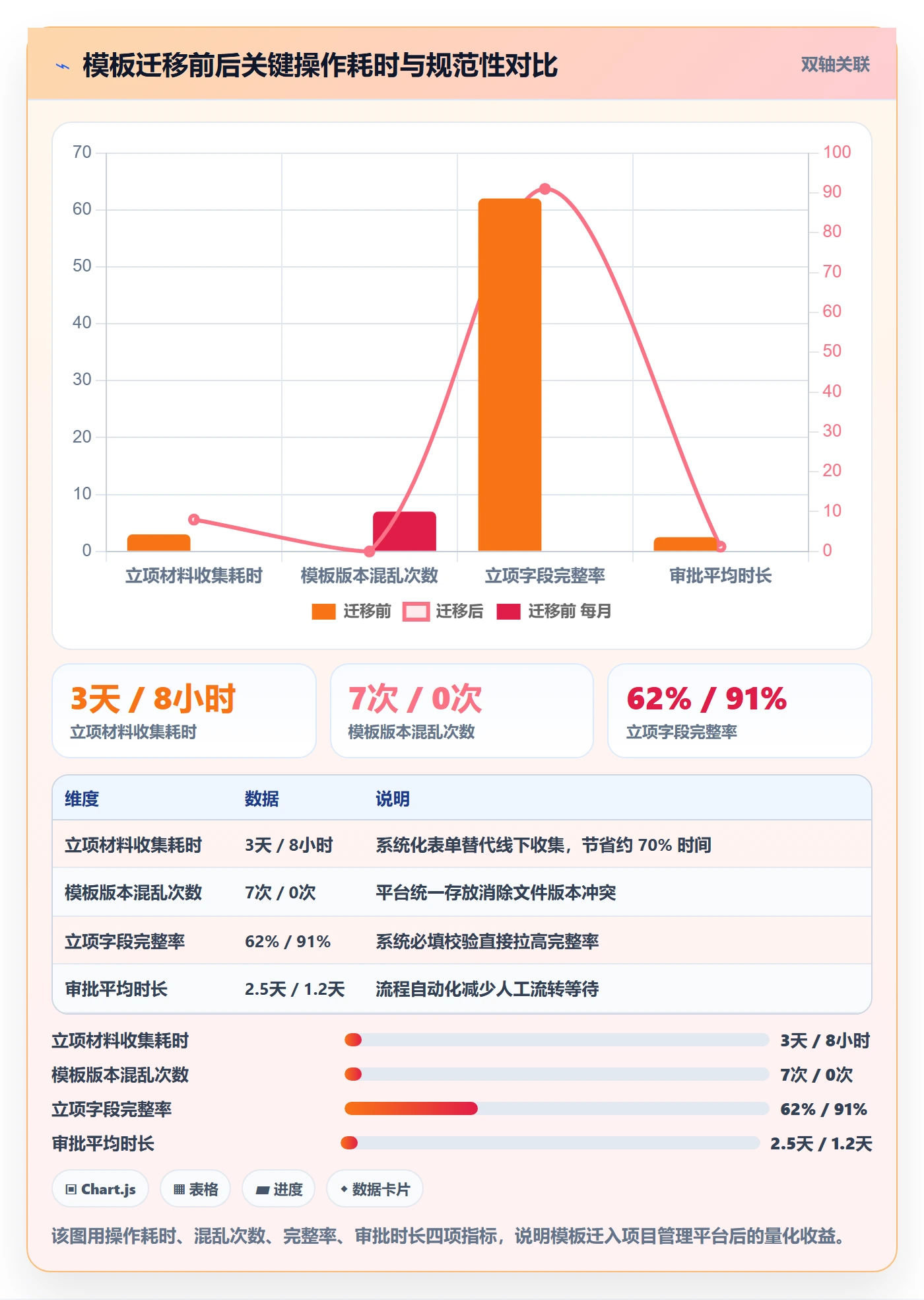 项目模板项目模板全流程:PMO风险控制与一文讲清