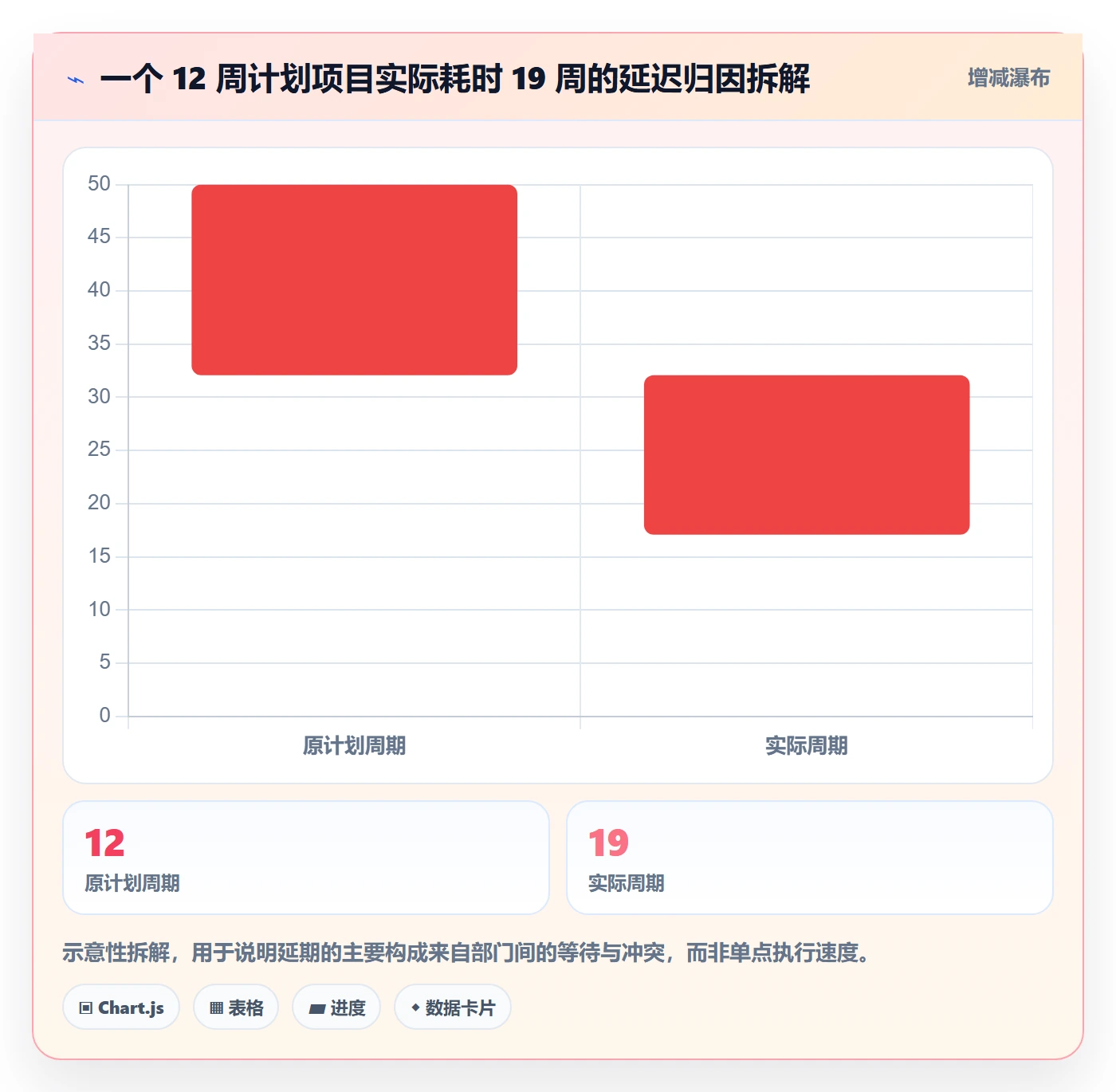 任务进度管理方法大全:跨部门团队进度管理效率提升落地清单