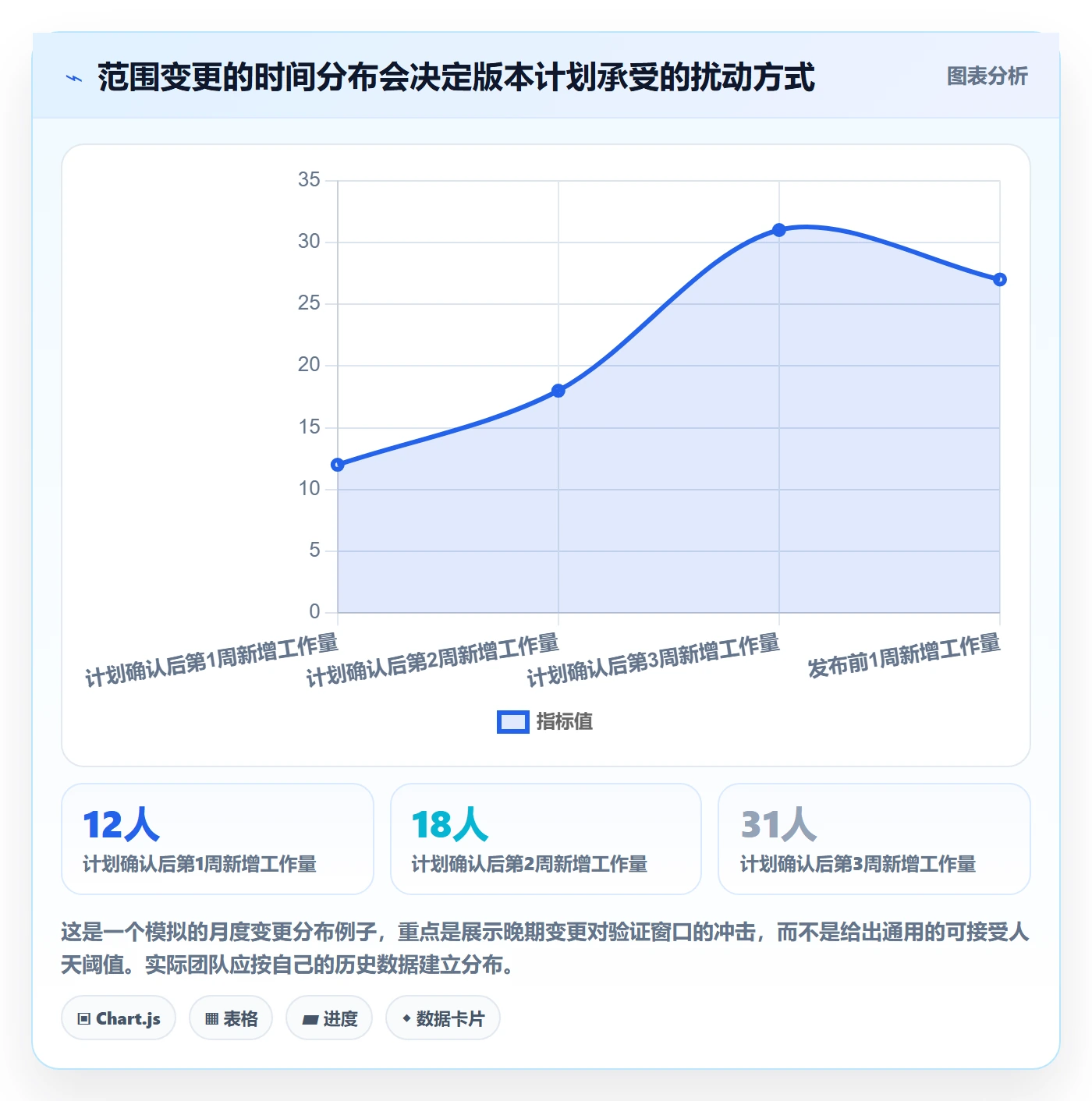 版本计划落地方案:项目成员开展版本管理的制度设计案例解析